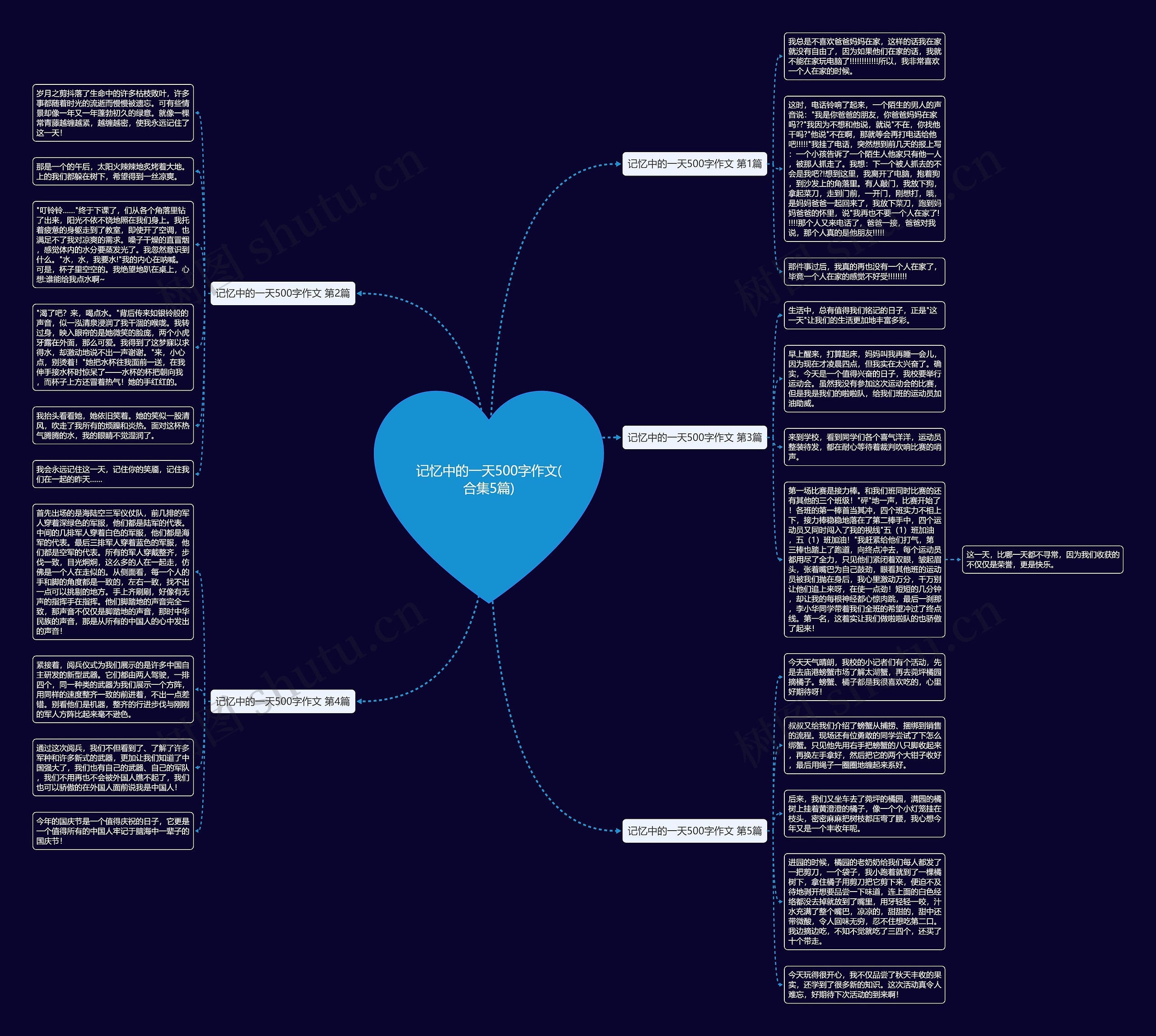 记忆中的一天500字作文(合集5篇)思维导图