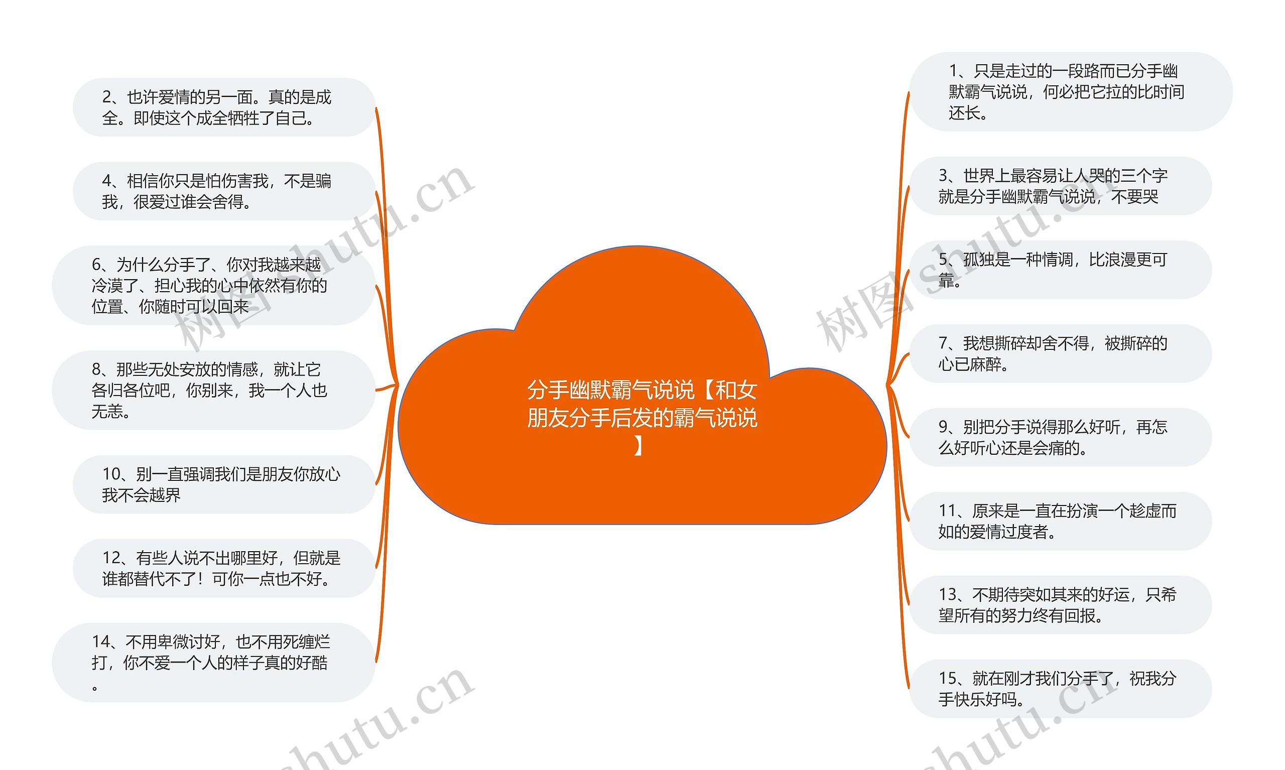 分手幽默霸气说说【和女朋友分手后发的霸气说说】思维导图