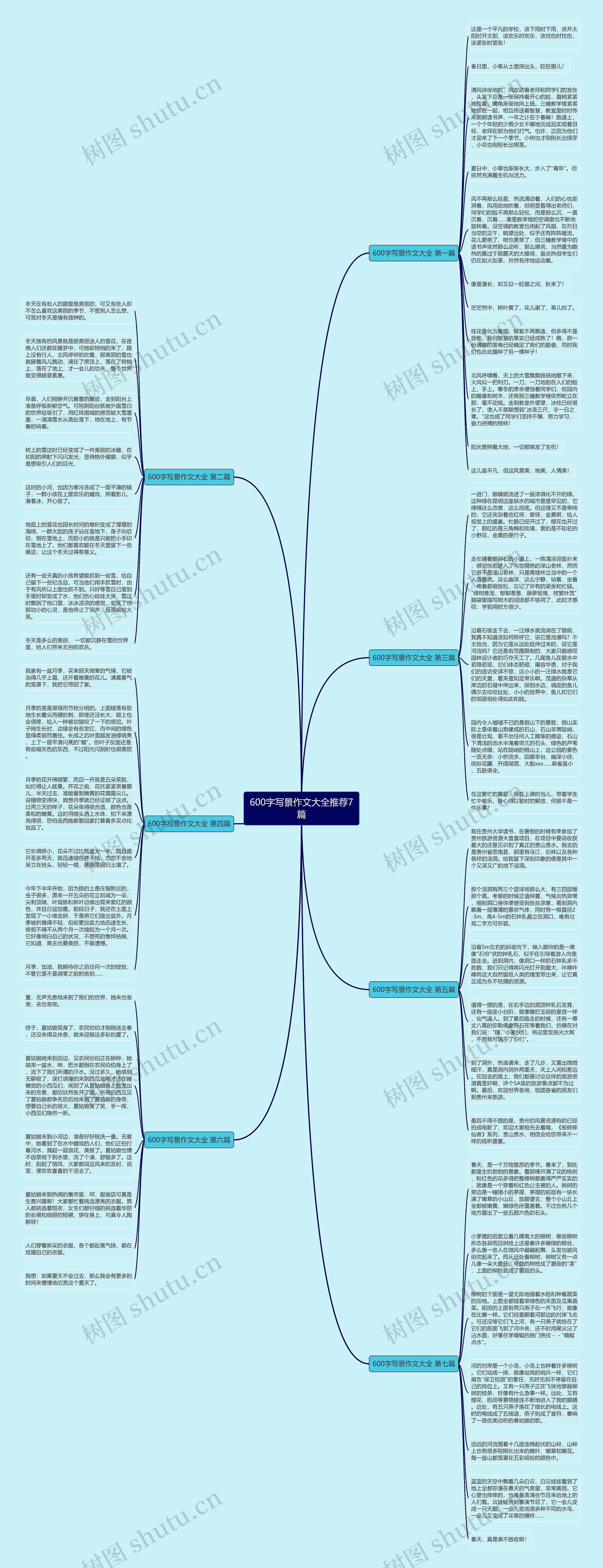 600字写景作文大全推荐7篇思维导图