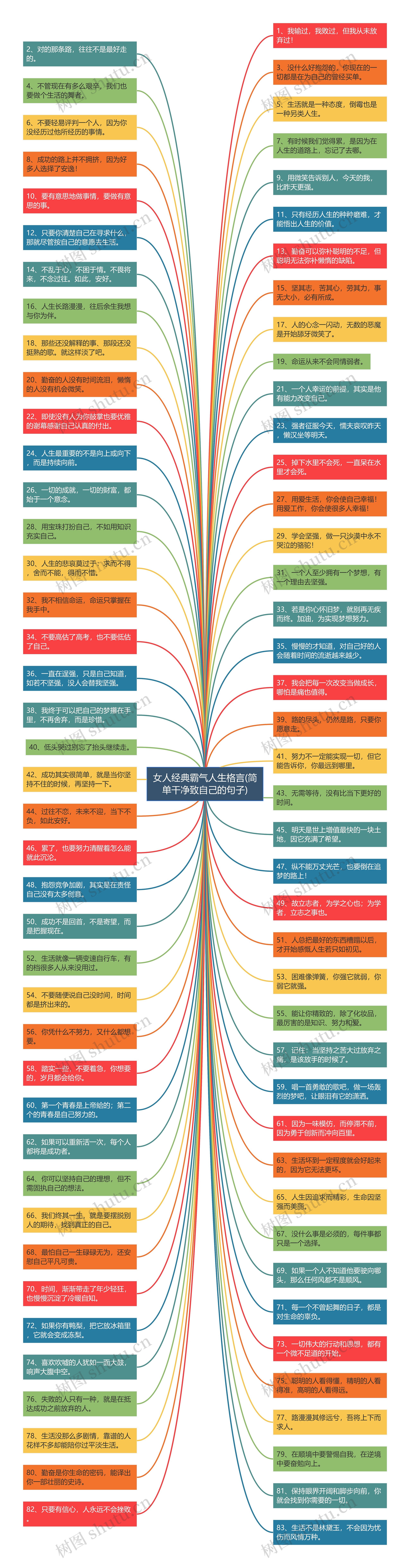 女人经典霸气人生格言(简单干净致自己的句子)思维导图