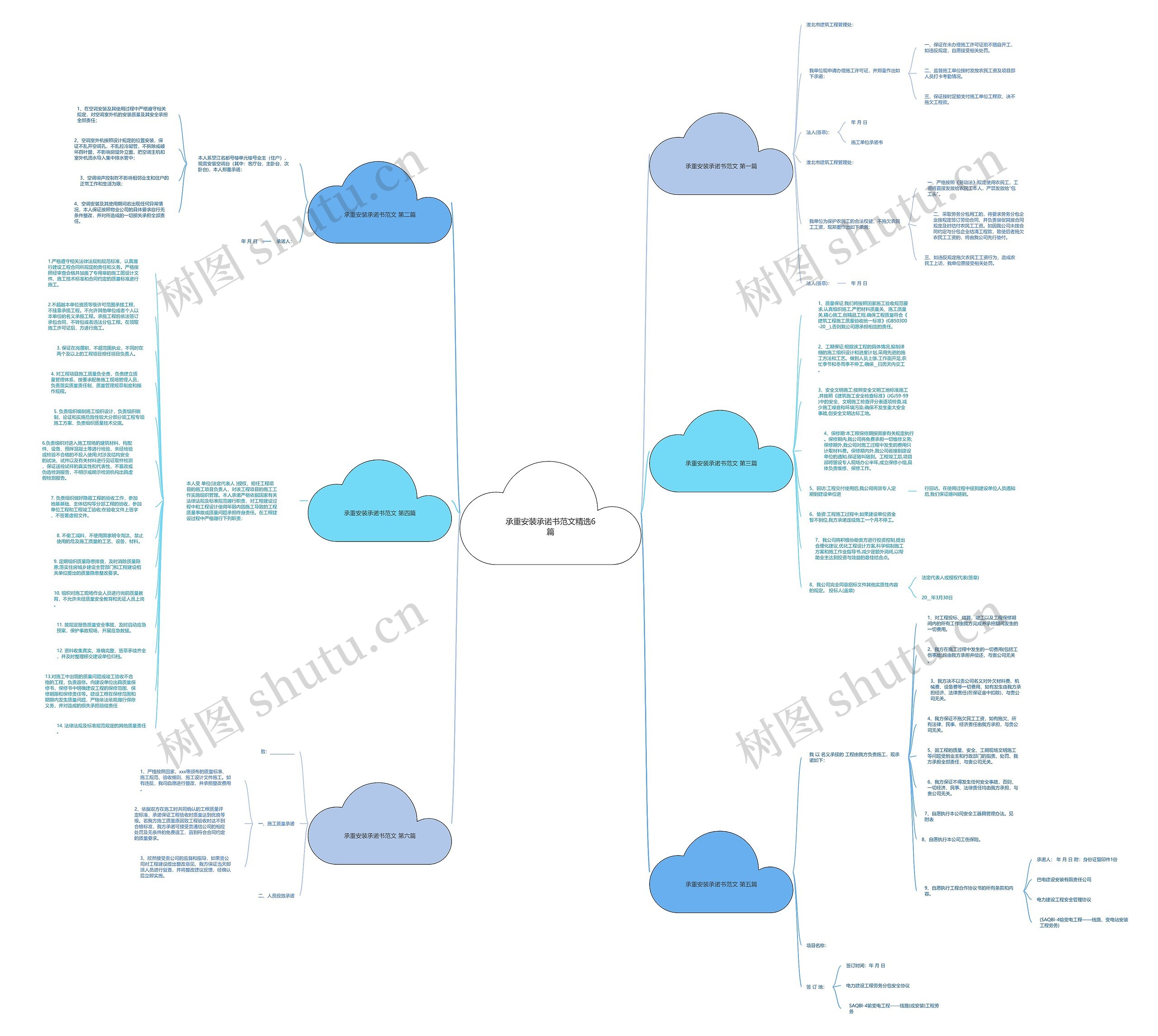 承重安装承诺书范文精选6篇思维导图