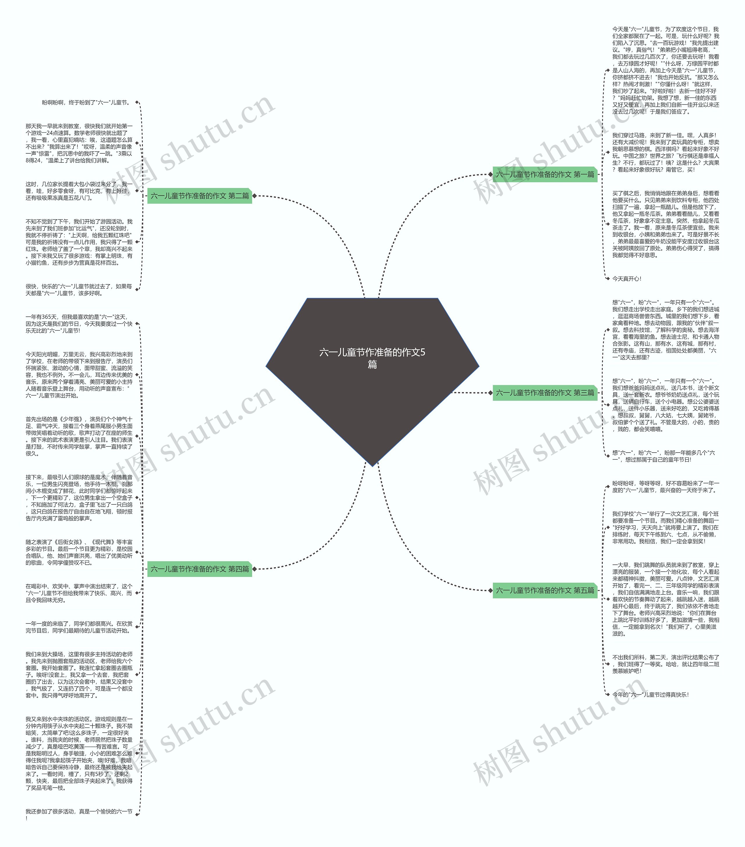 六一儿童节作准备的作文5篇思维导图