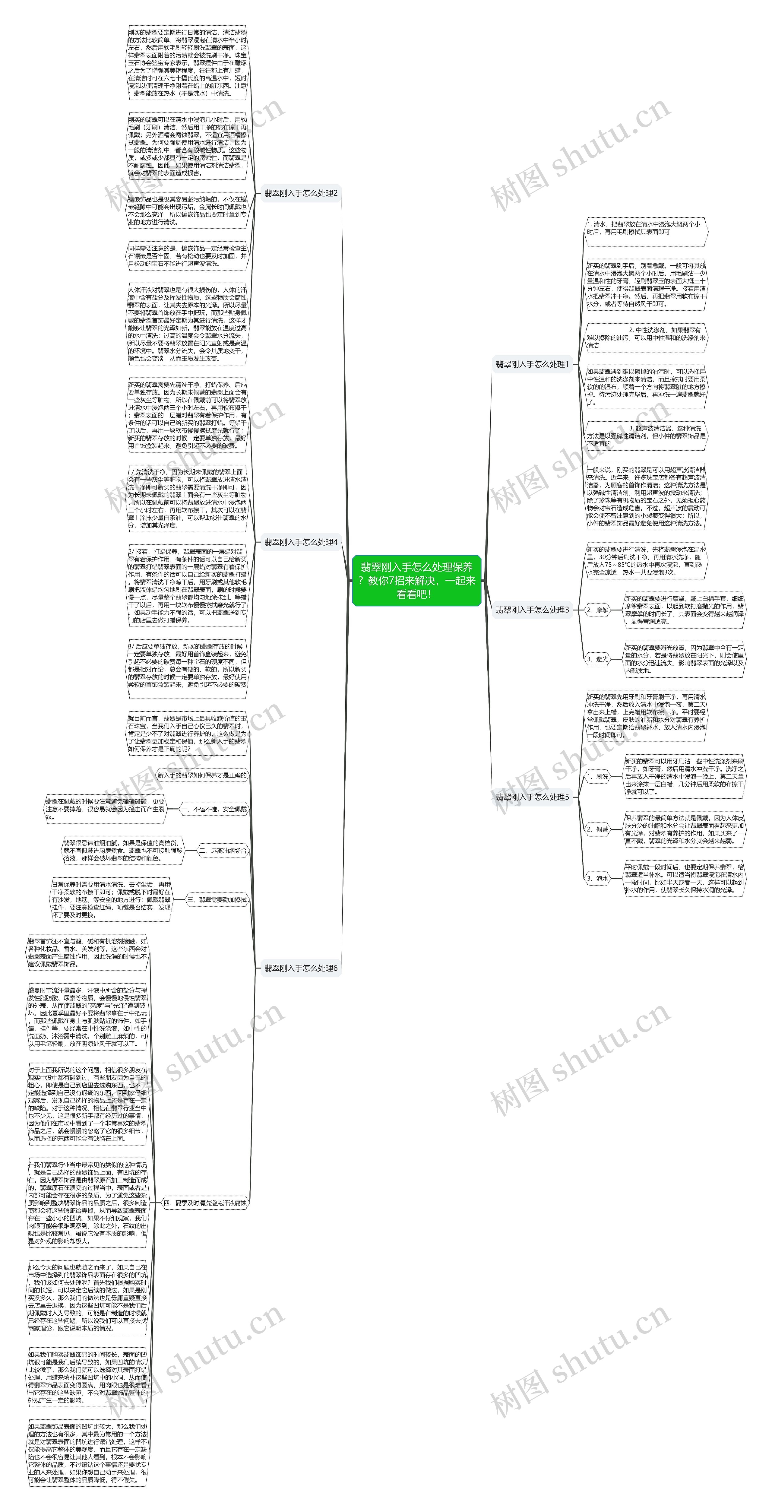 翡翠刚入手怎么处理保养？教你7招来解决，一起来看看吧！思维导图
