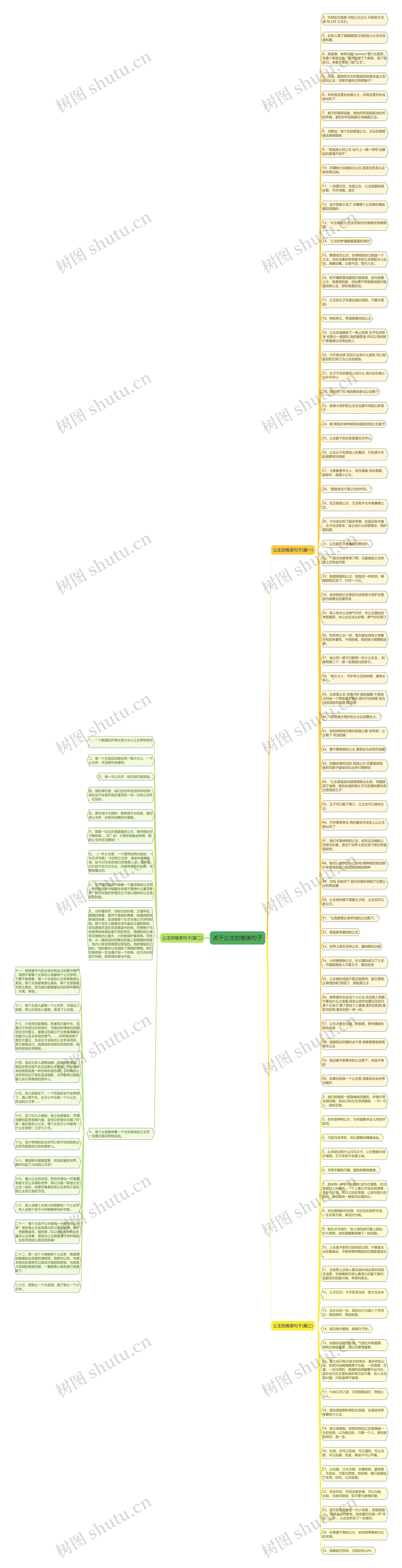 关于公主的唯美句子思维导图