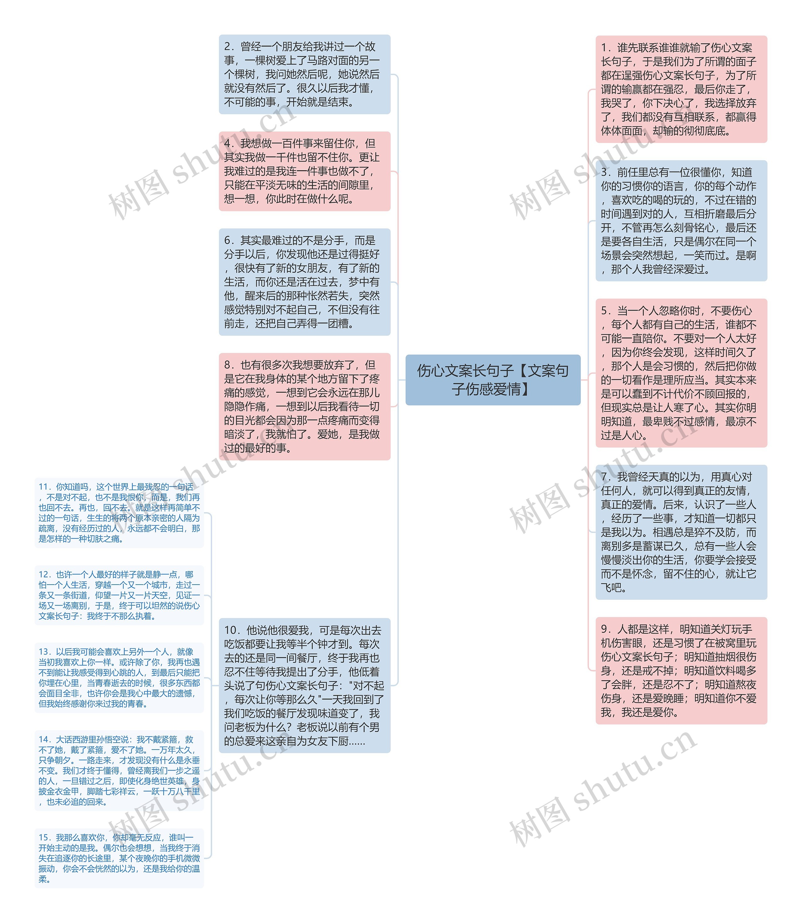 伤心文案长句子【文案句子伤感爱情】思维导图