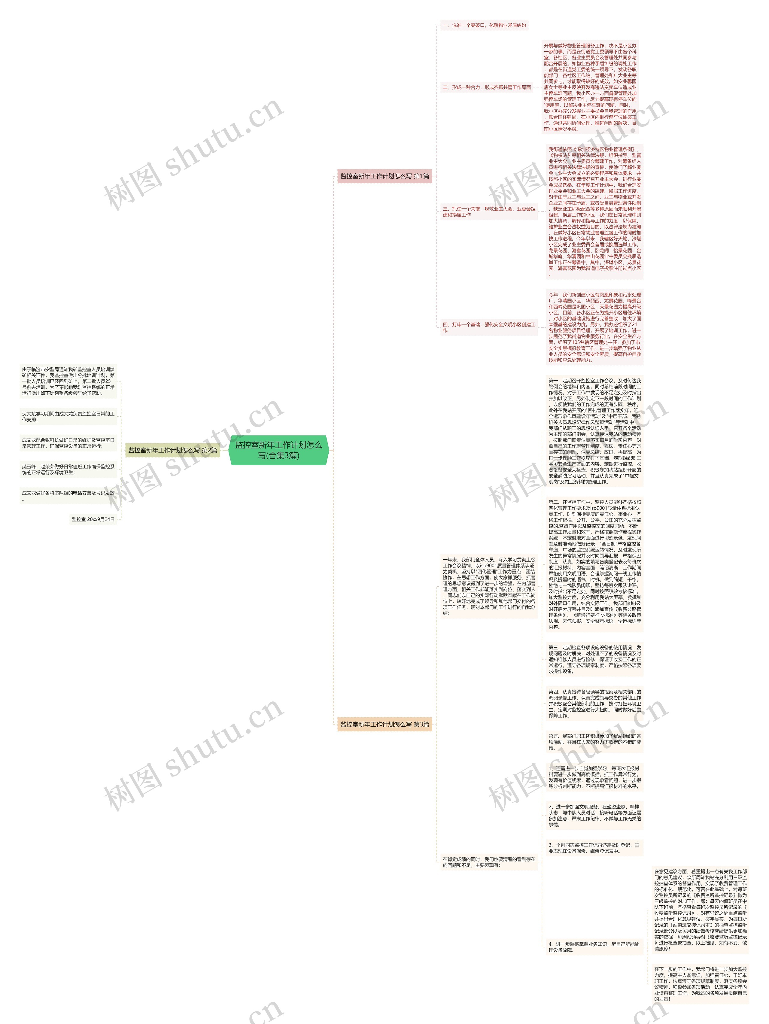 监控室新年工作计划怎么写(合集3篇)思维导图