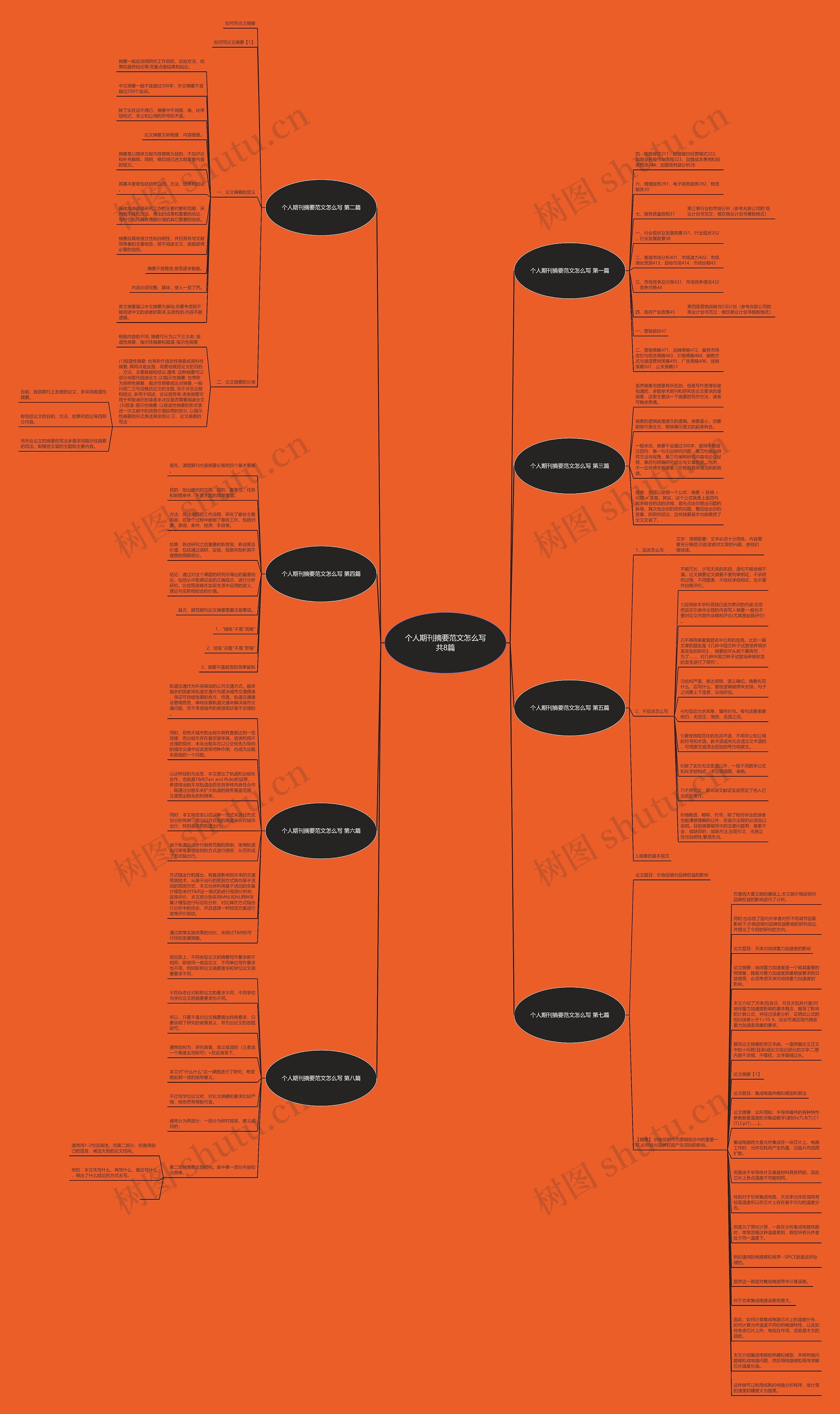 个人期刊摘要范文怎么写共8篇思维导图