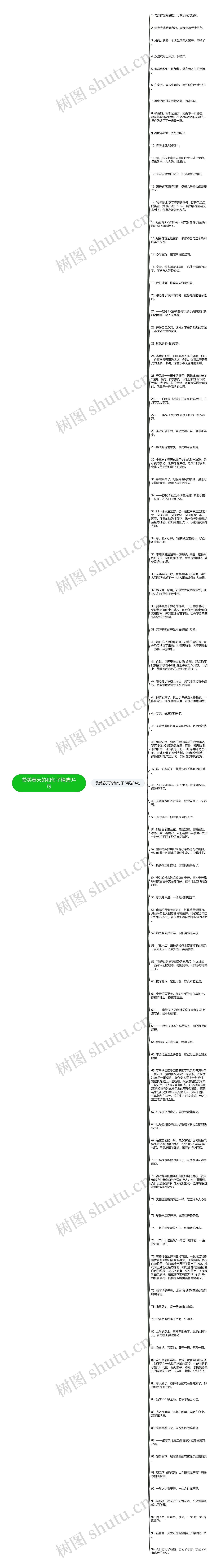 赞美春天的和句子精选94句思维导图