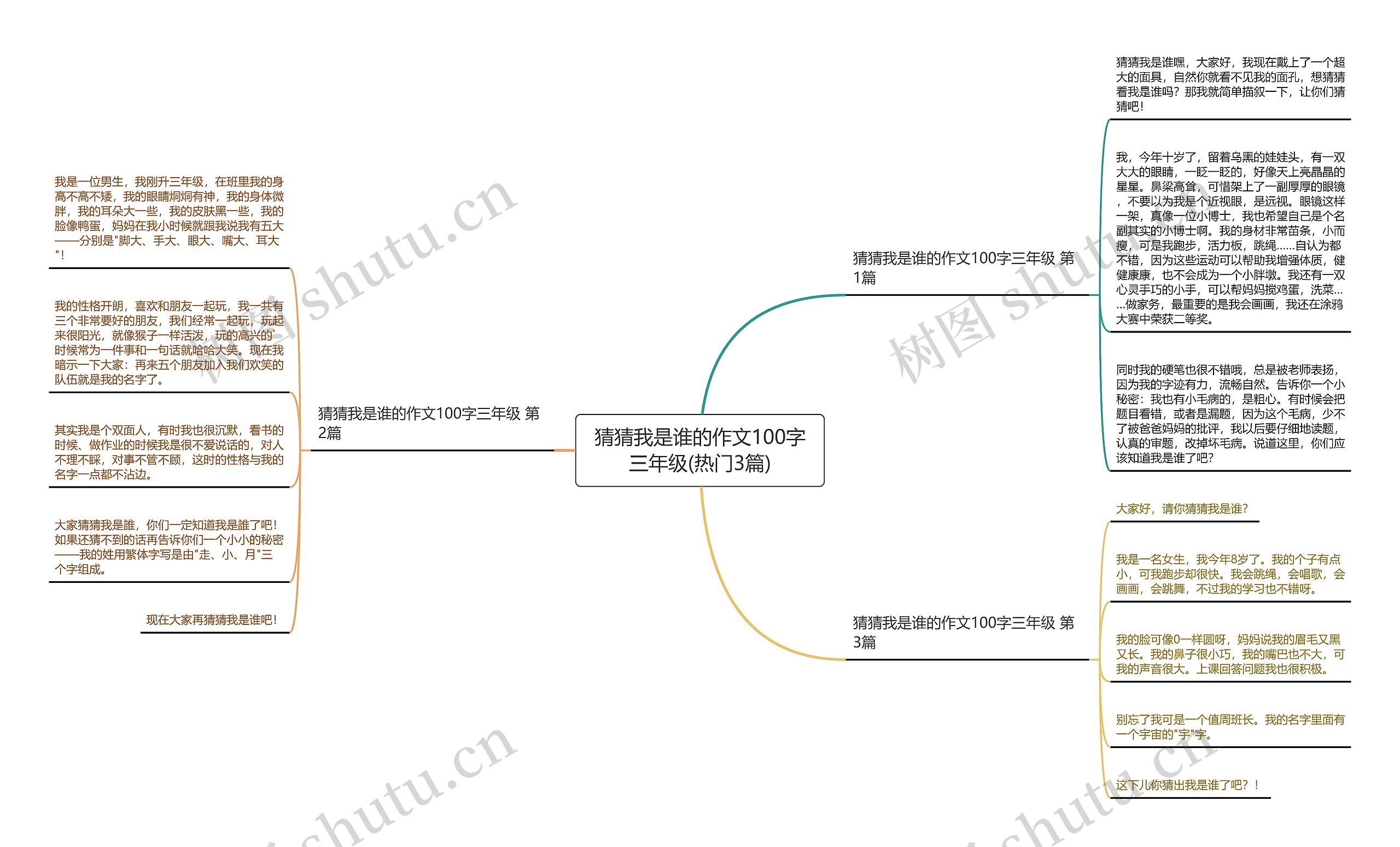 猜猜我是谁的作文100字三年级(热门3篇)思维导图