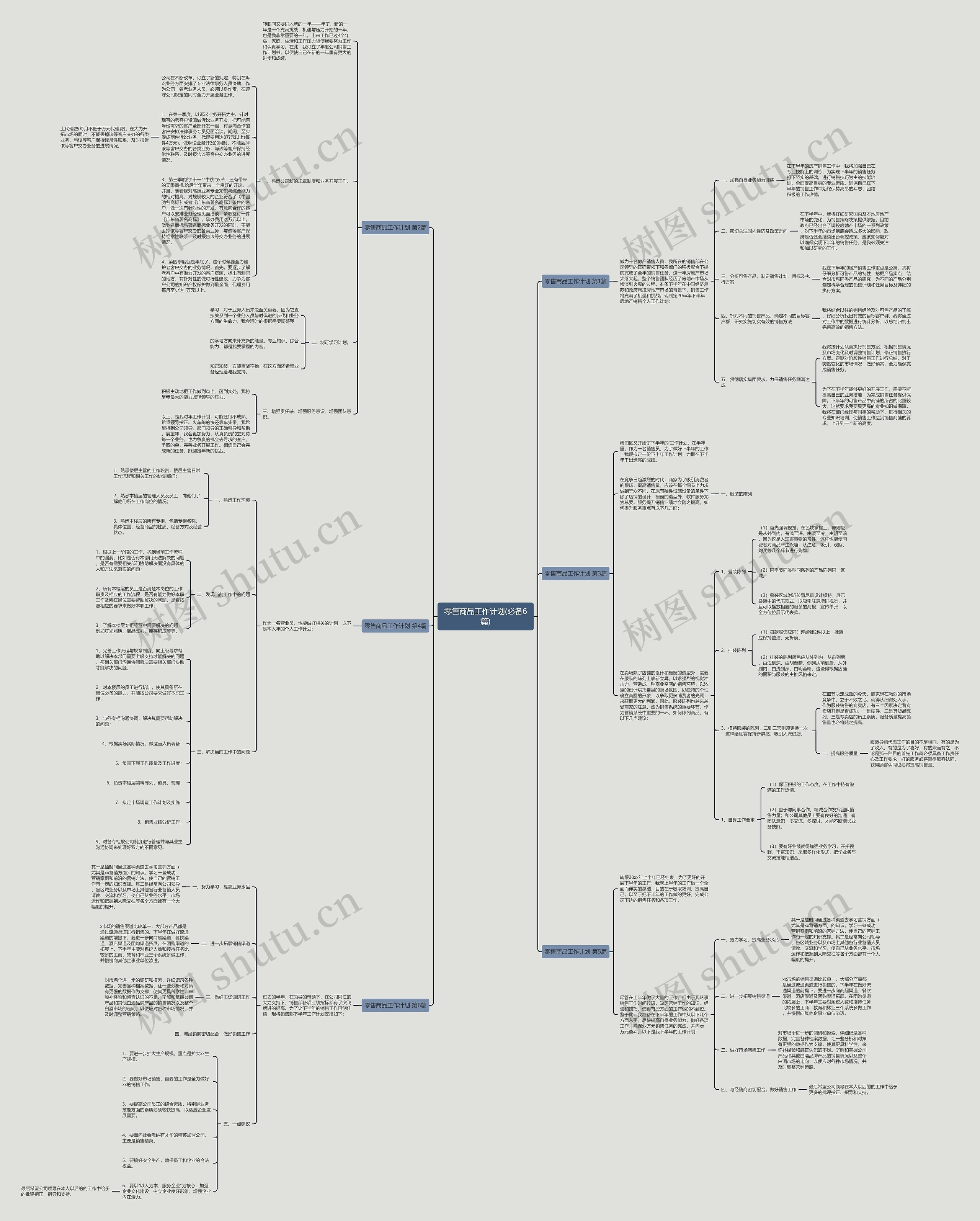 零售商品工作计划(必备6篇)思维导图