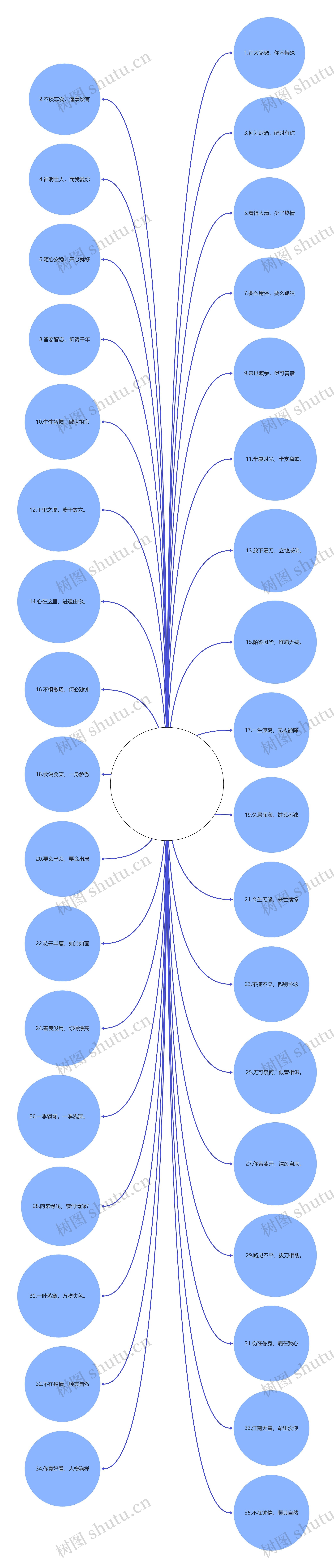 8个字的超霸气超拽的句子_(超拽八字短句)思维导图