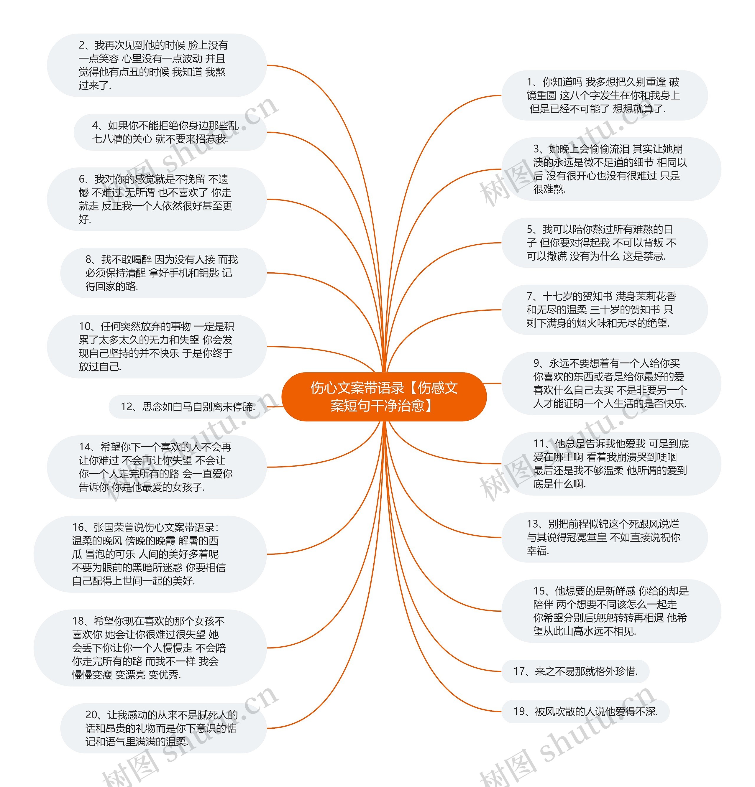 伤心文案带语录【伤感文案短句干净治愈】思维导图