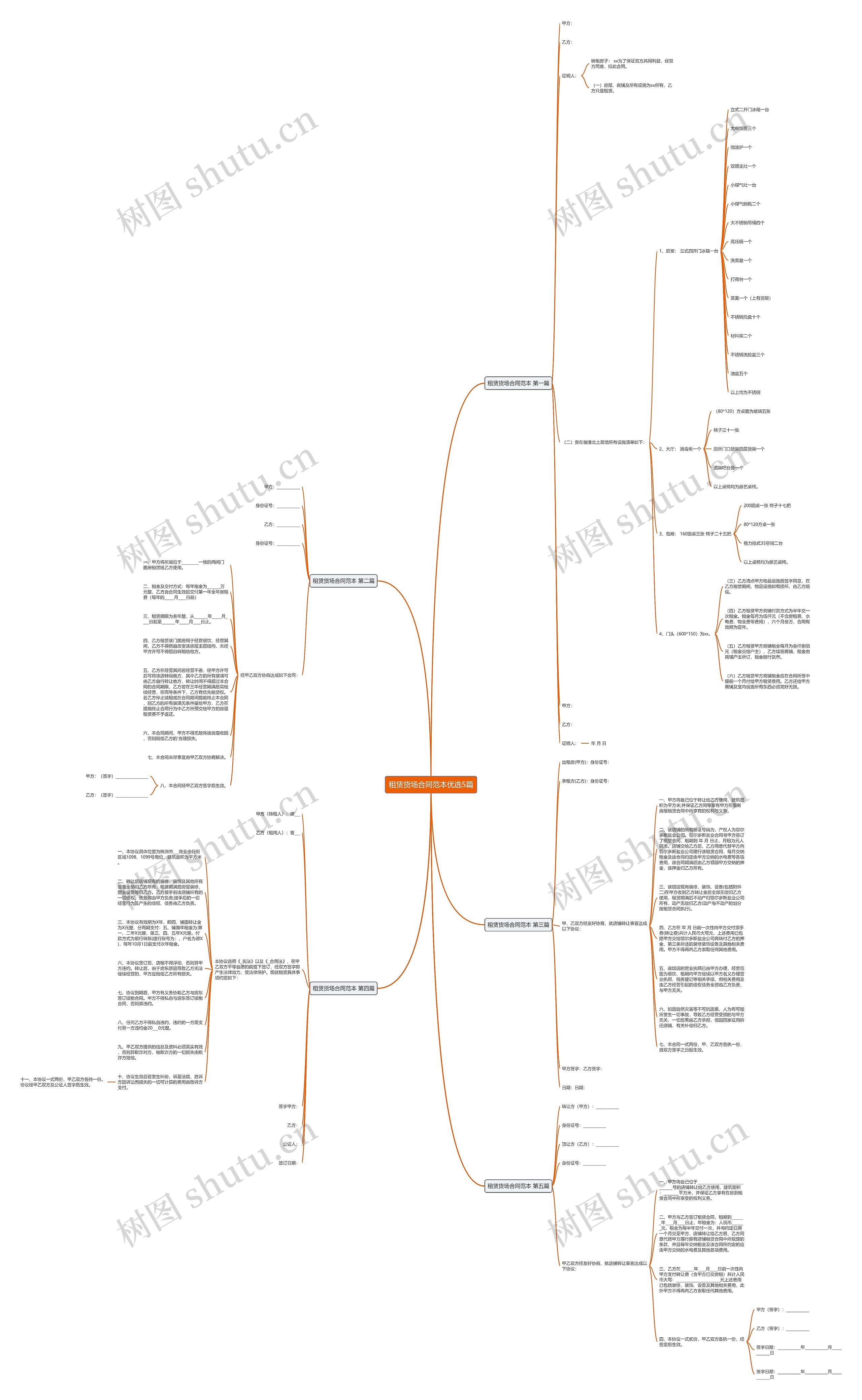 租赁货场合同范本优选5篇思维导图