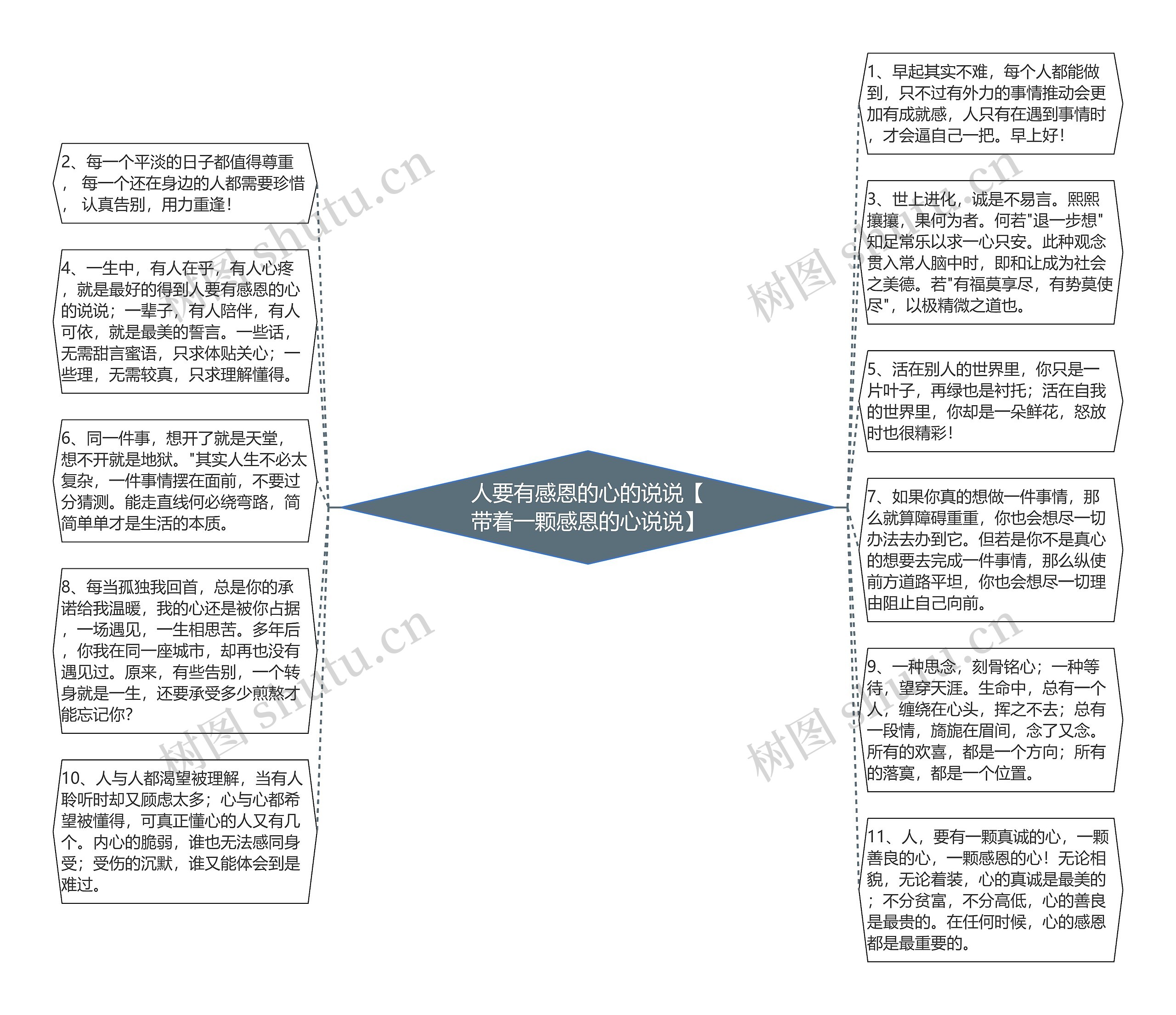 人要有感恩的心的说说【带着一颗感恩的心说说】思维导图