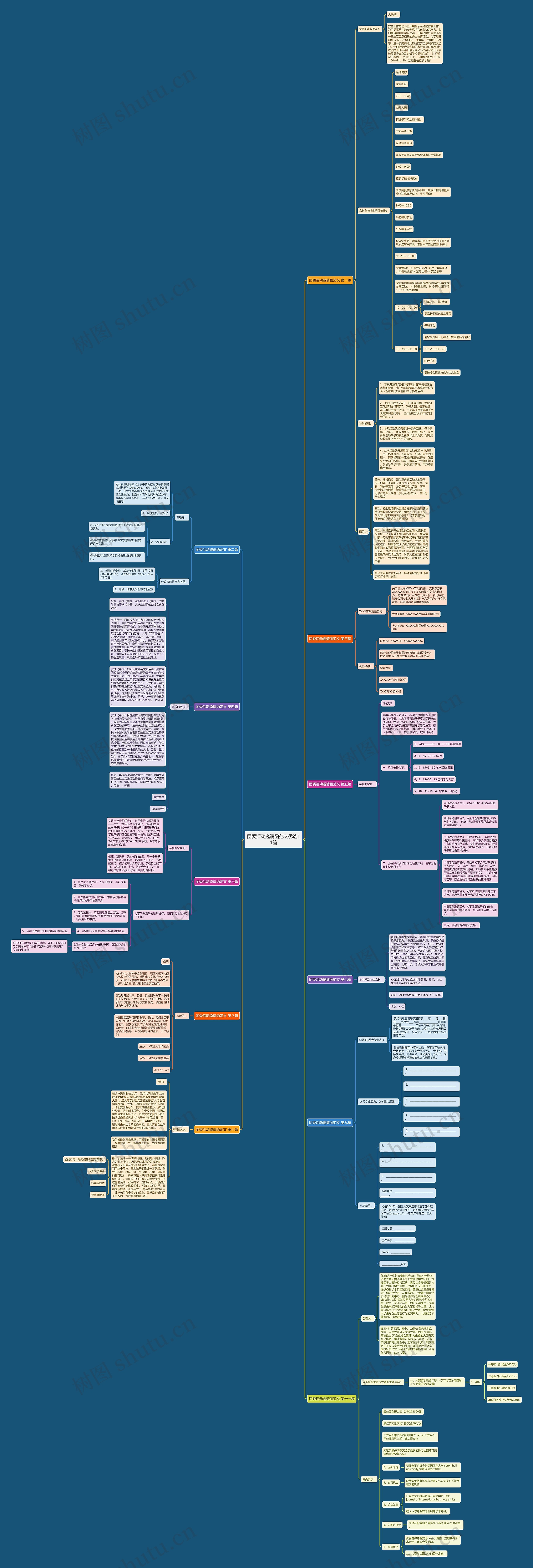 团委活动邀请函范文优选11篇思维导图