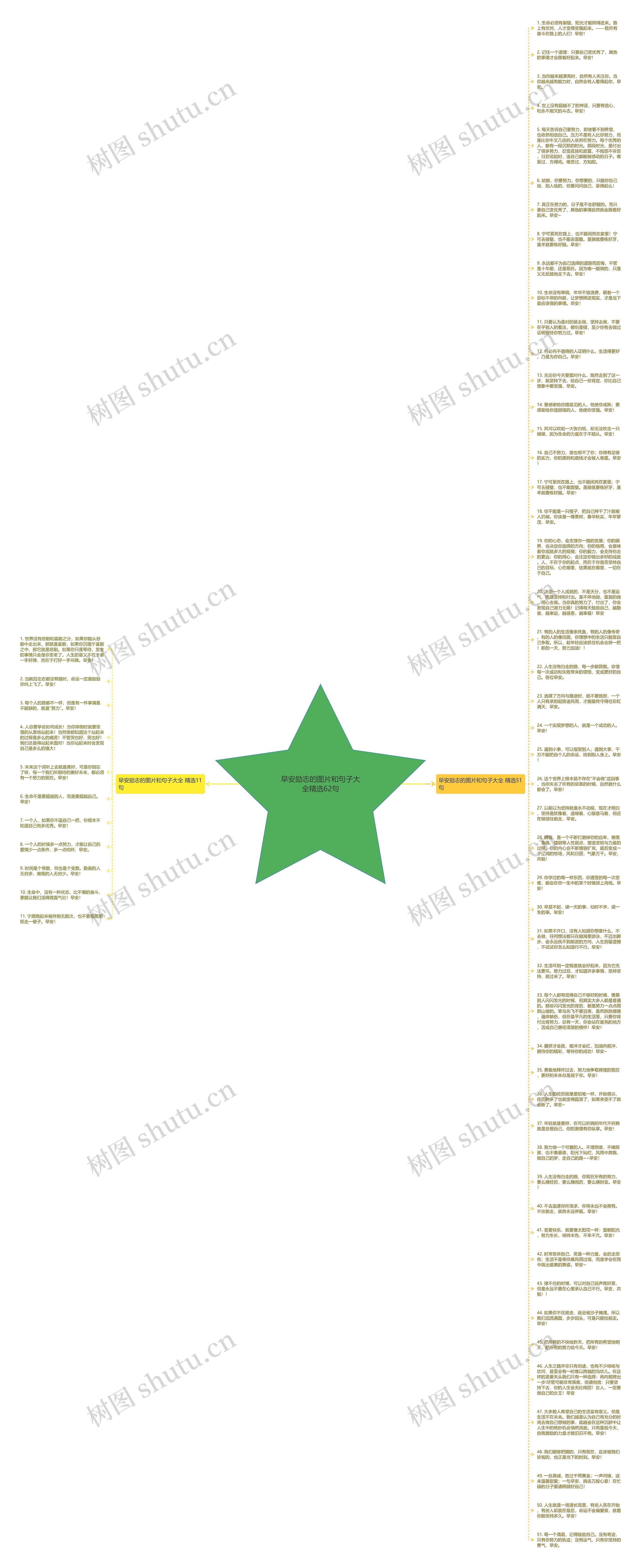 早安励志的图片和句子大全精选62句思维导图