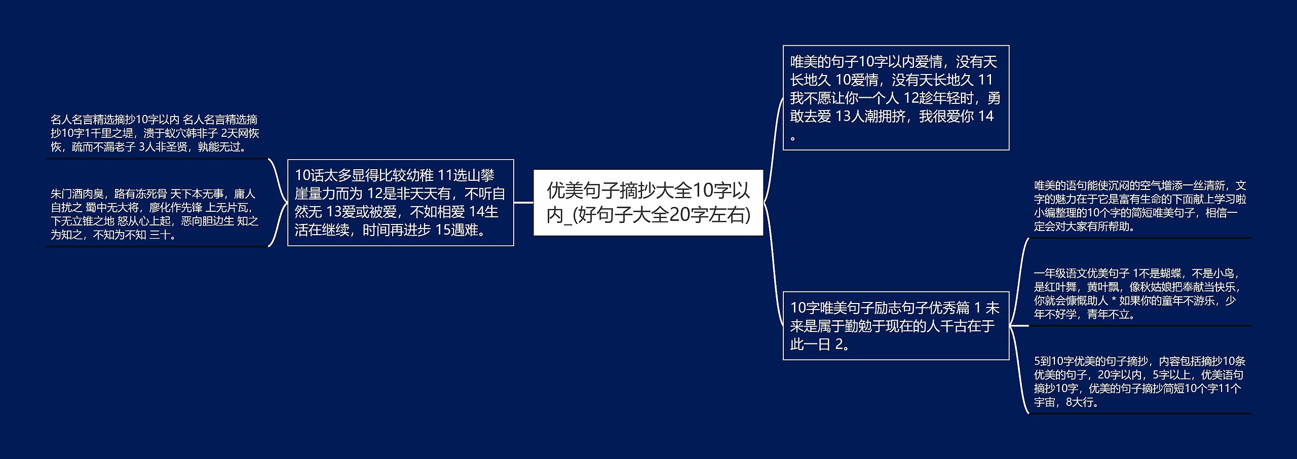 优美句子摘抄大全10字以内_(好句子大全20字左右)思维导图