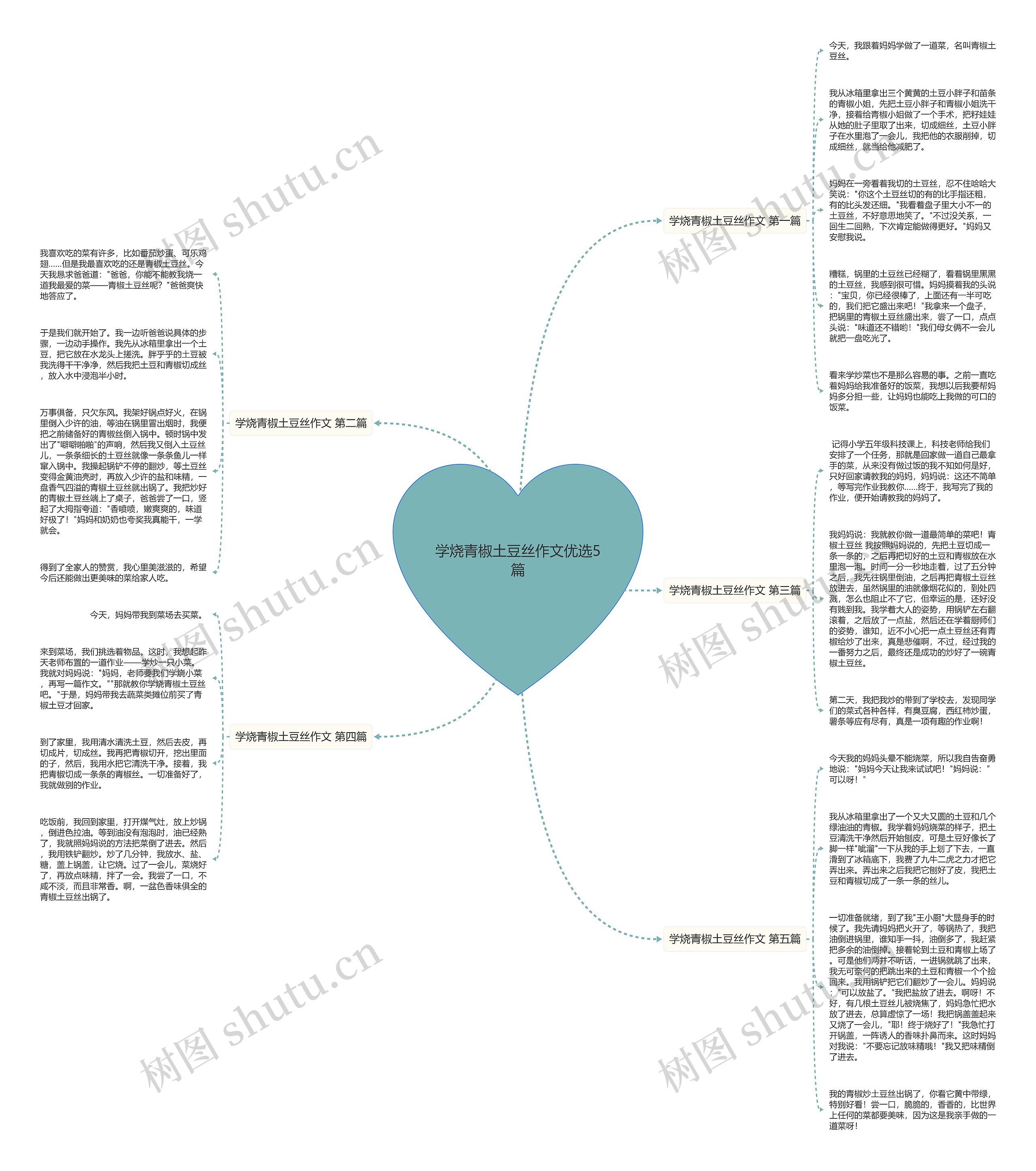学烧青椒土豆丝作文优选5篇思维导图