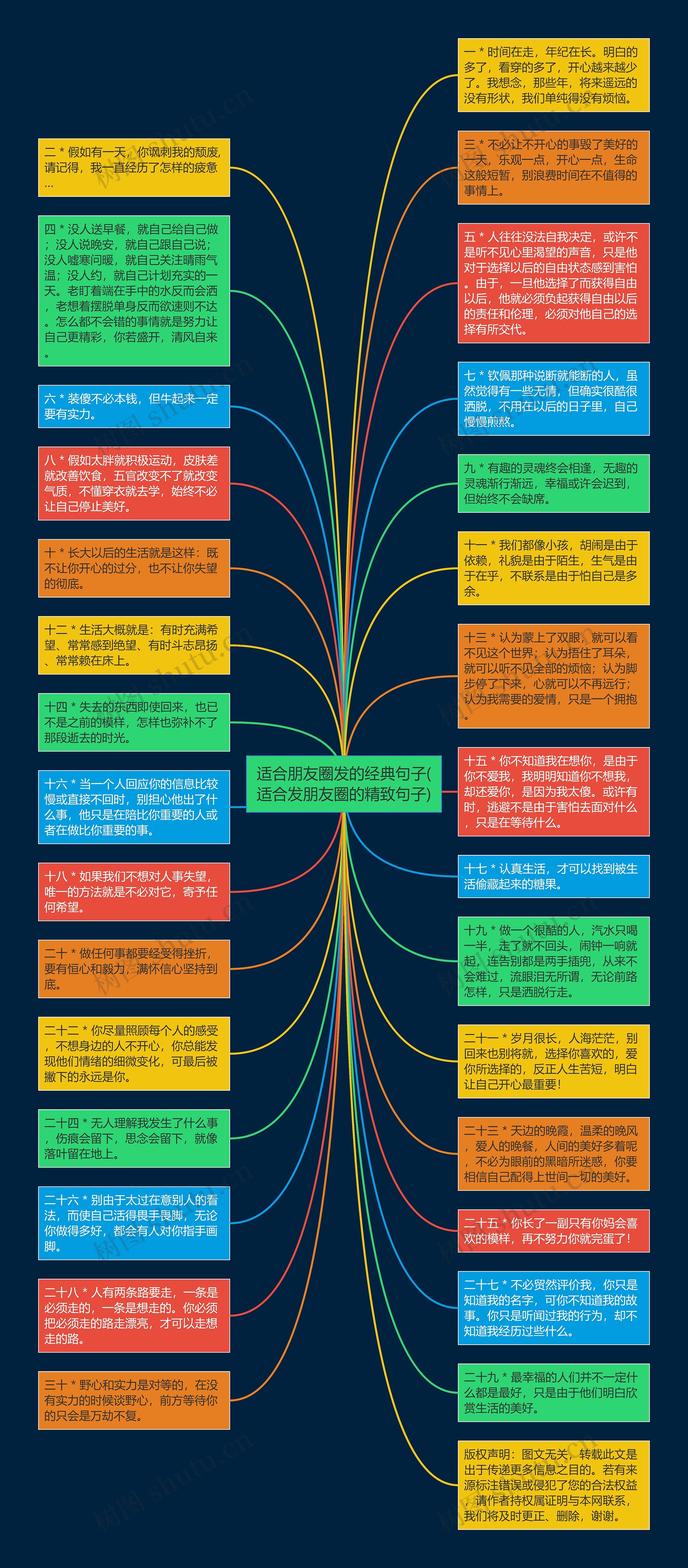 适合朋友圈发的经典句子(适合发朋友圈的精致句子)思维导图