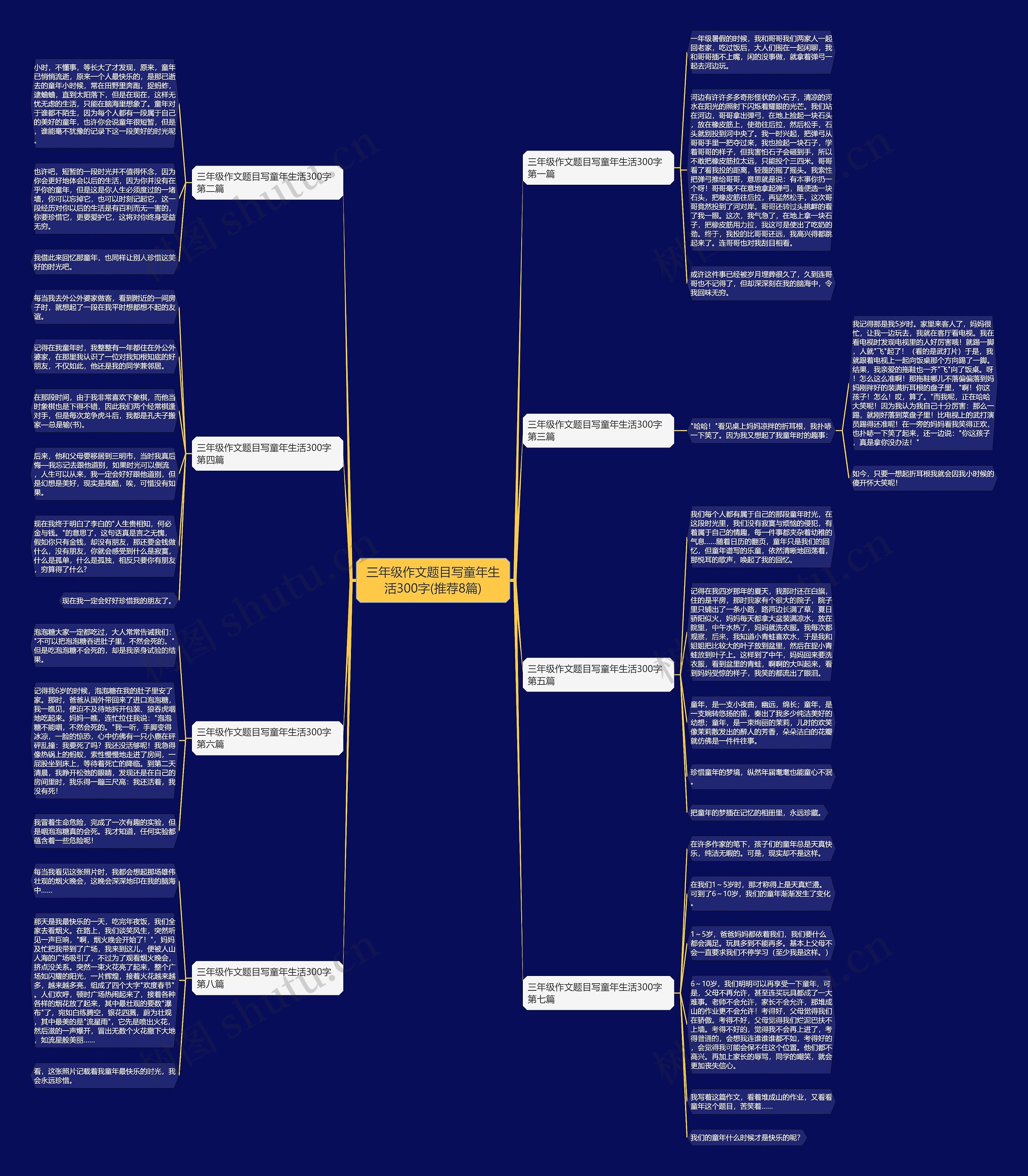 三年级作文题目写童年生活300字(推荐8篇)思维导图