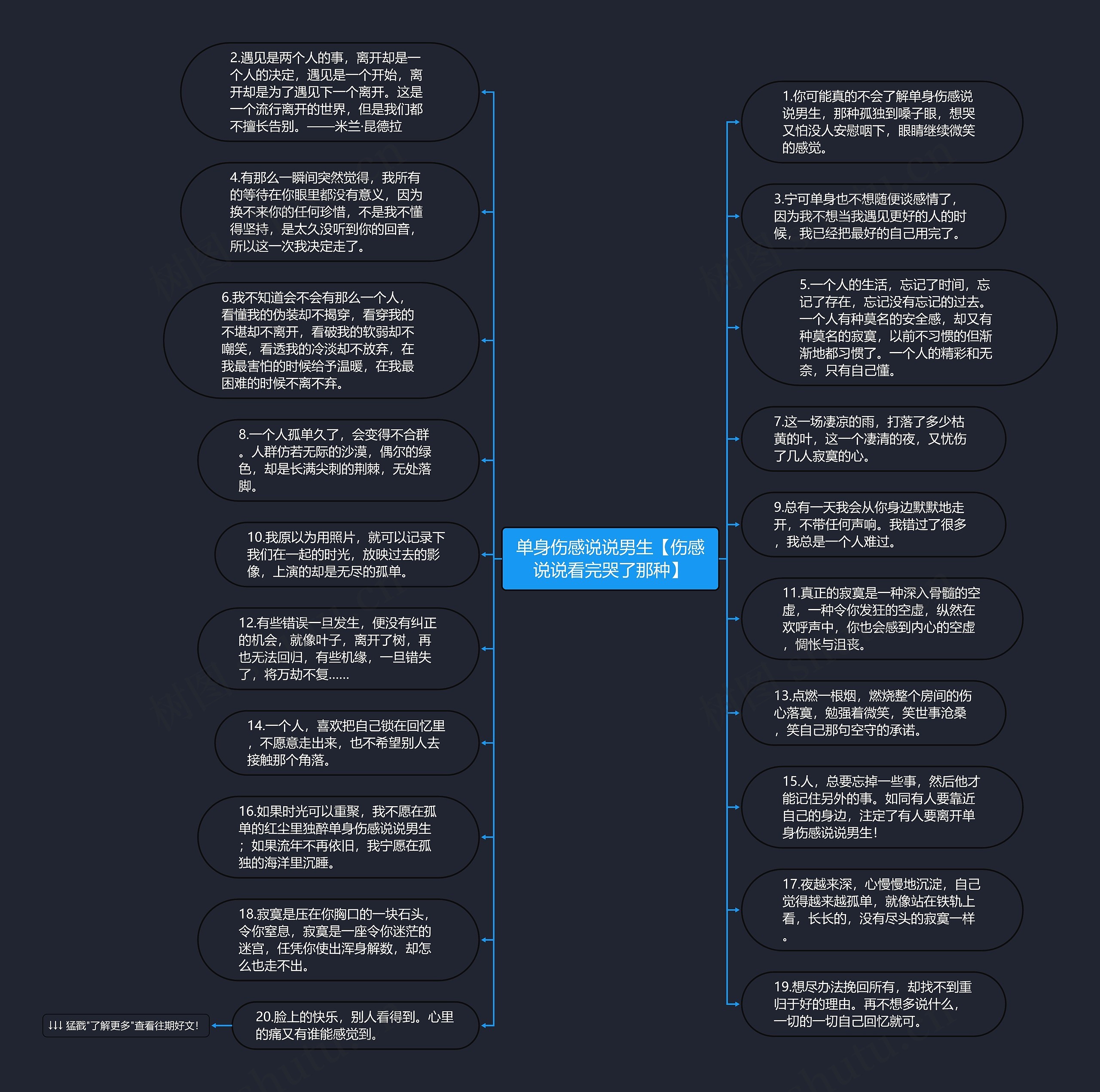 单身伤感说说男生【伤感说说看完哭了那种】思维导图