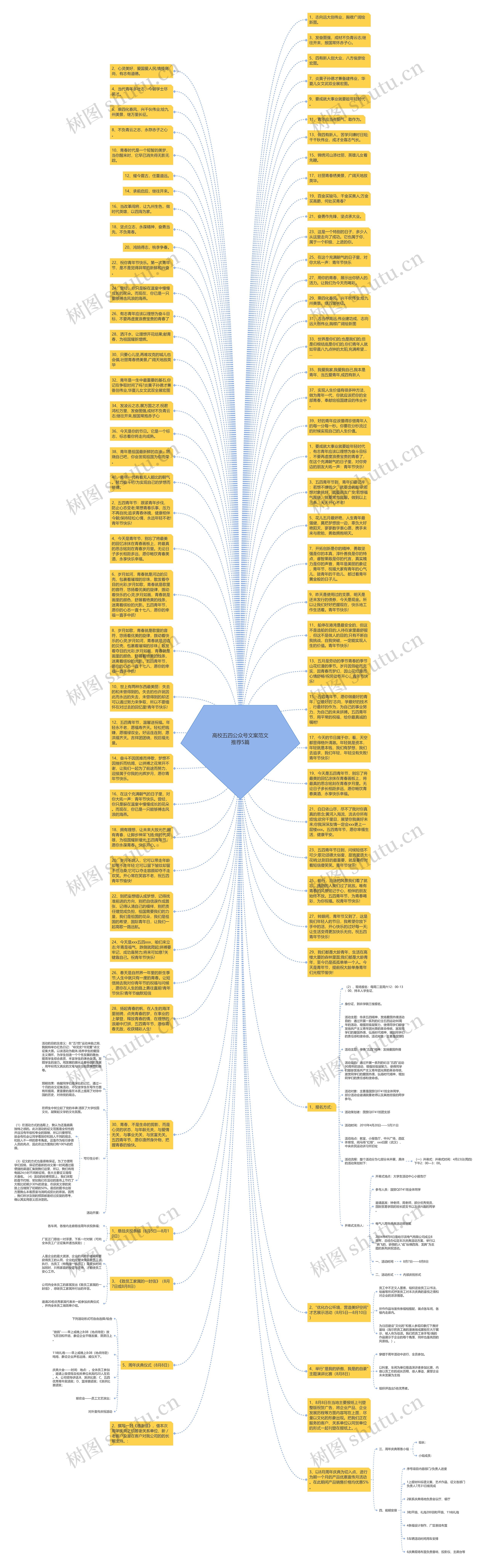 高校五四公众号文案范文推荐5篇思维导图