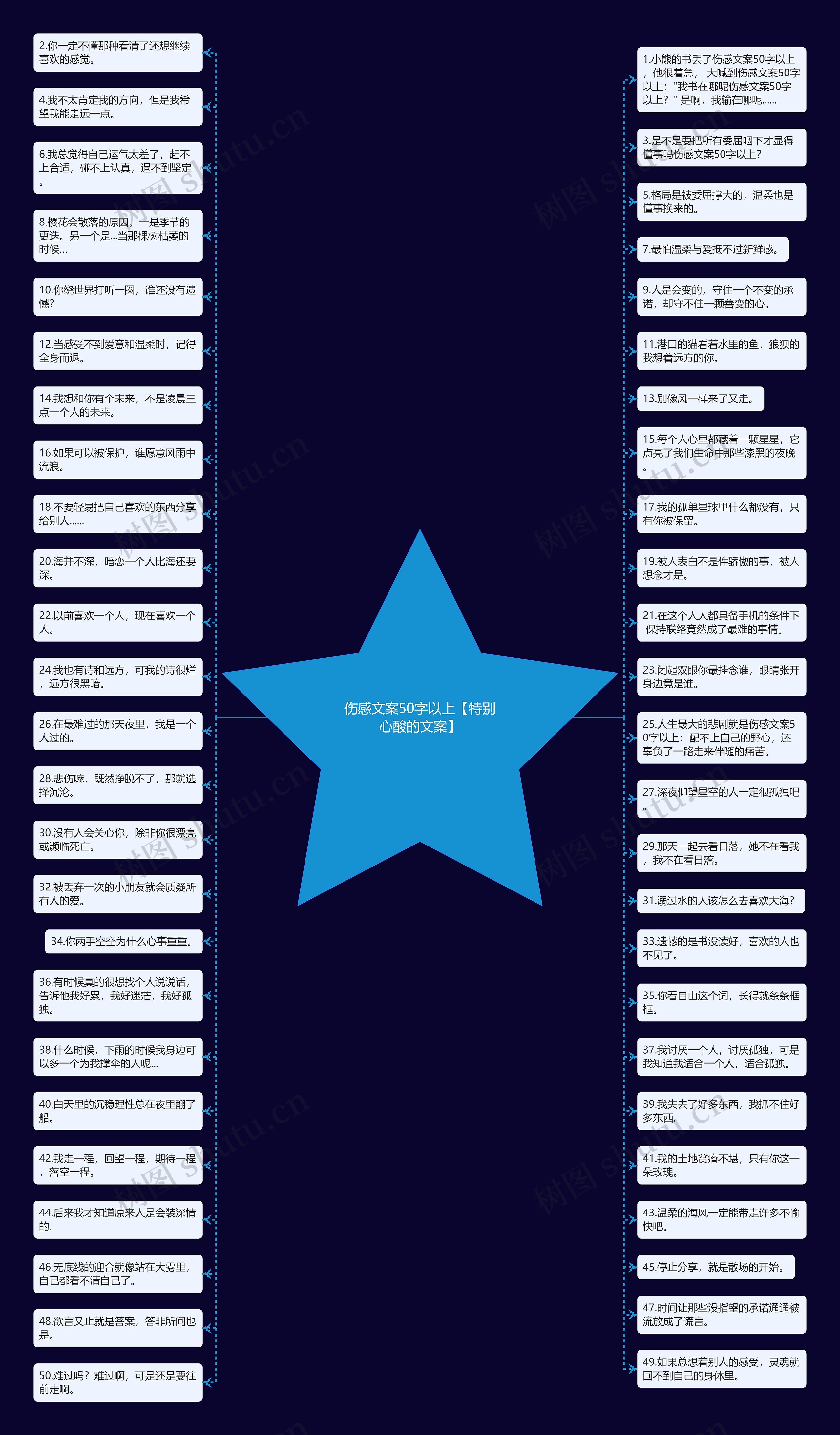 伤感文案50字以上【特别心酸的文案】思维导图