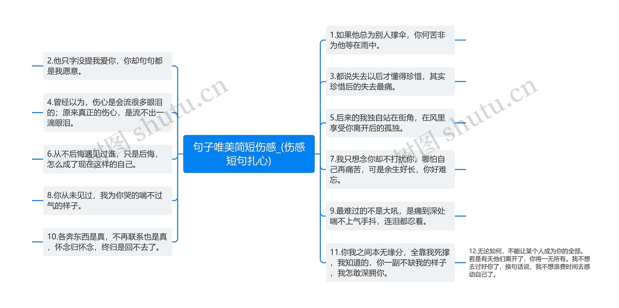 句子唯美简短伤感_(伤感短句扎心)思维导图