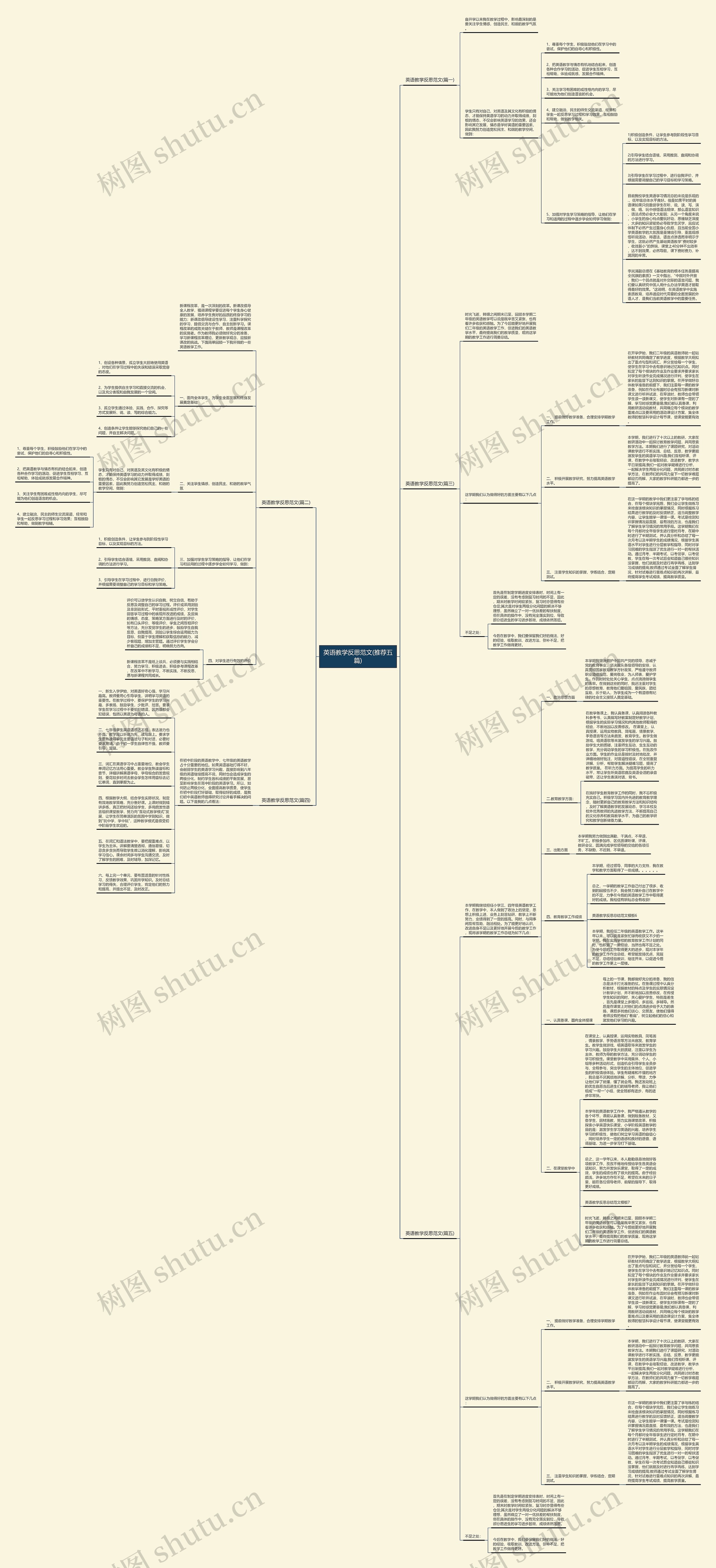 英语教学反思范文(推荐五篇)思维导图