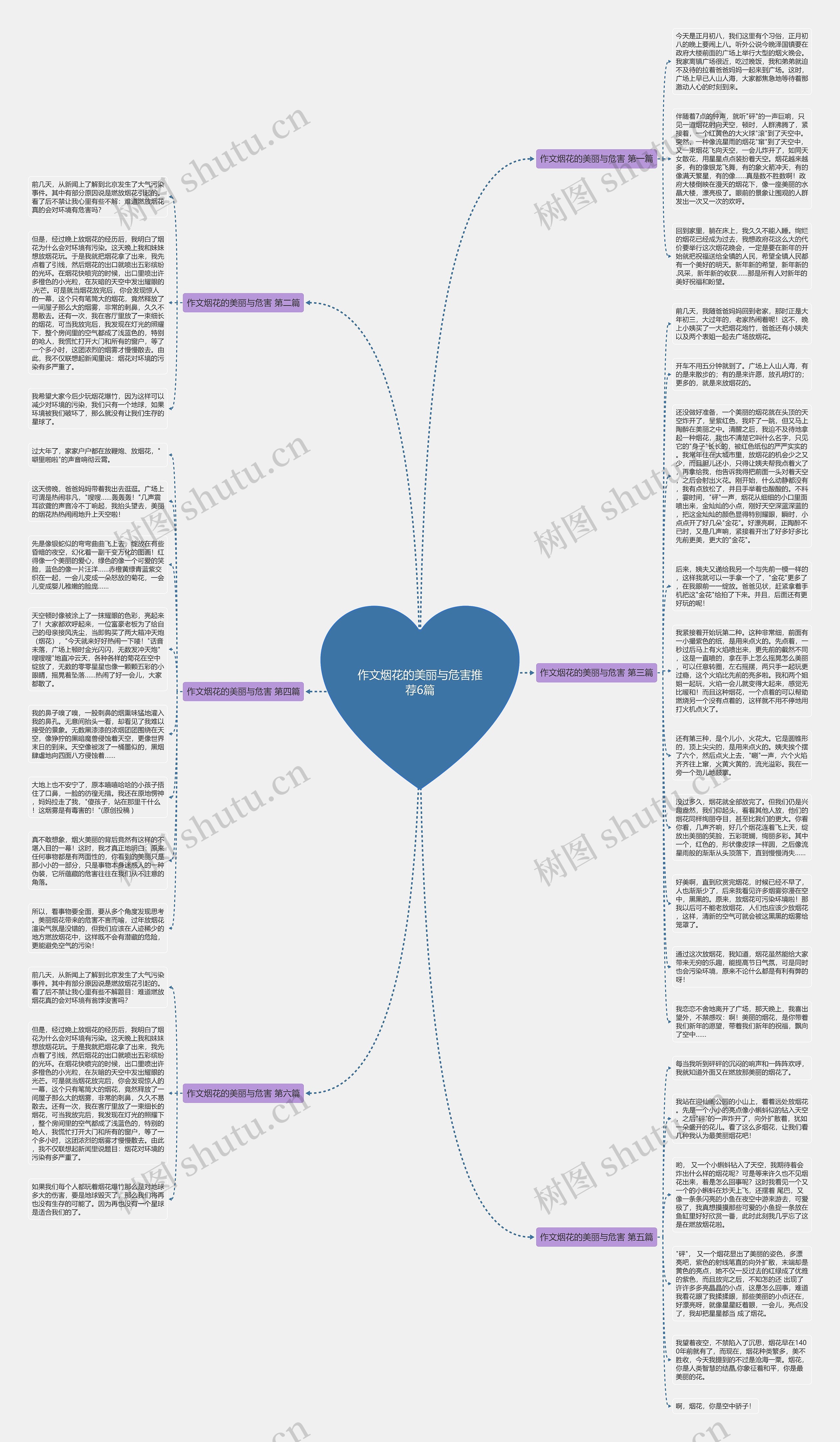 作文烟花的美丽与危害推荐6篇思维导图