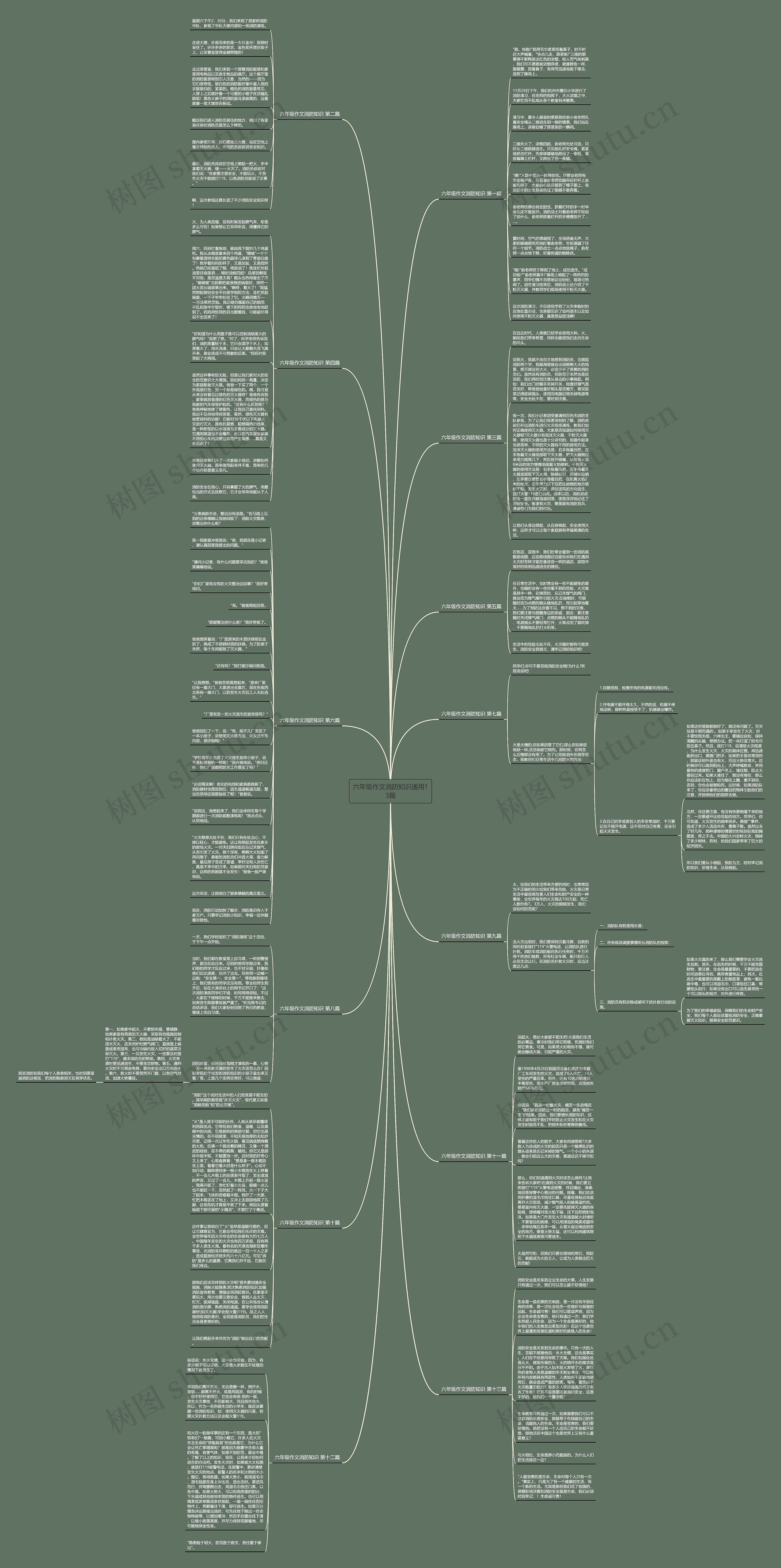 六年级作文消防知识通用13篇