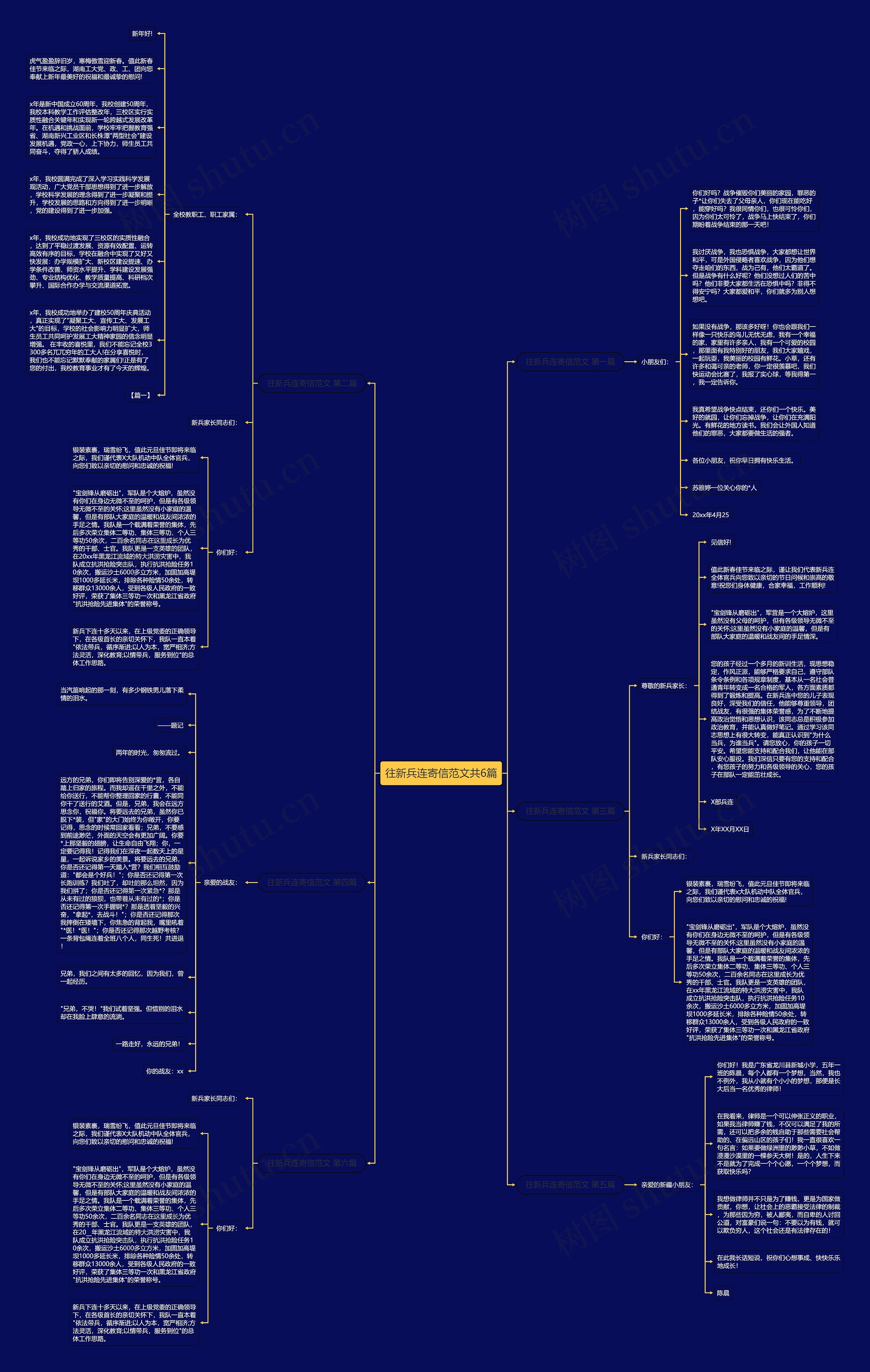 往新兵连寄信范文共6篇思维导图