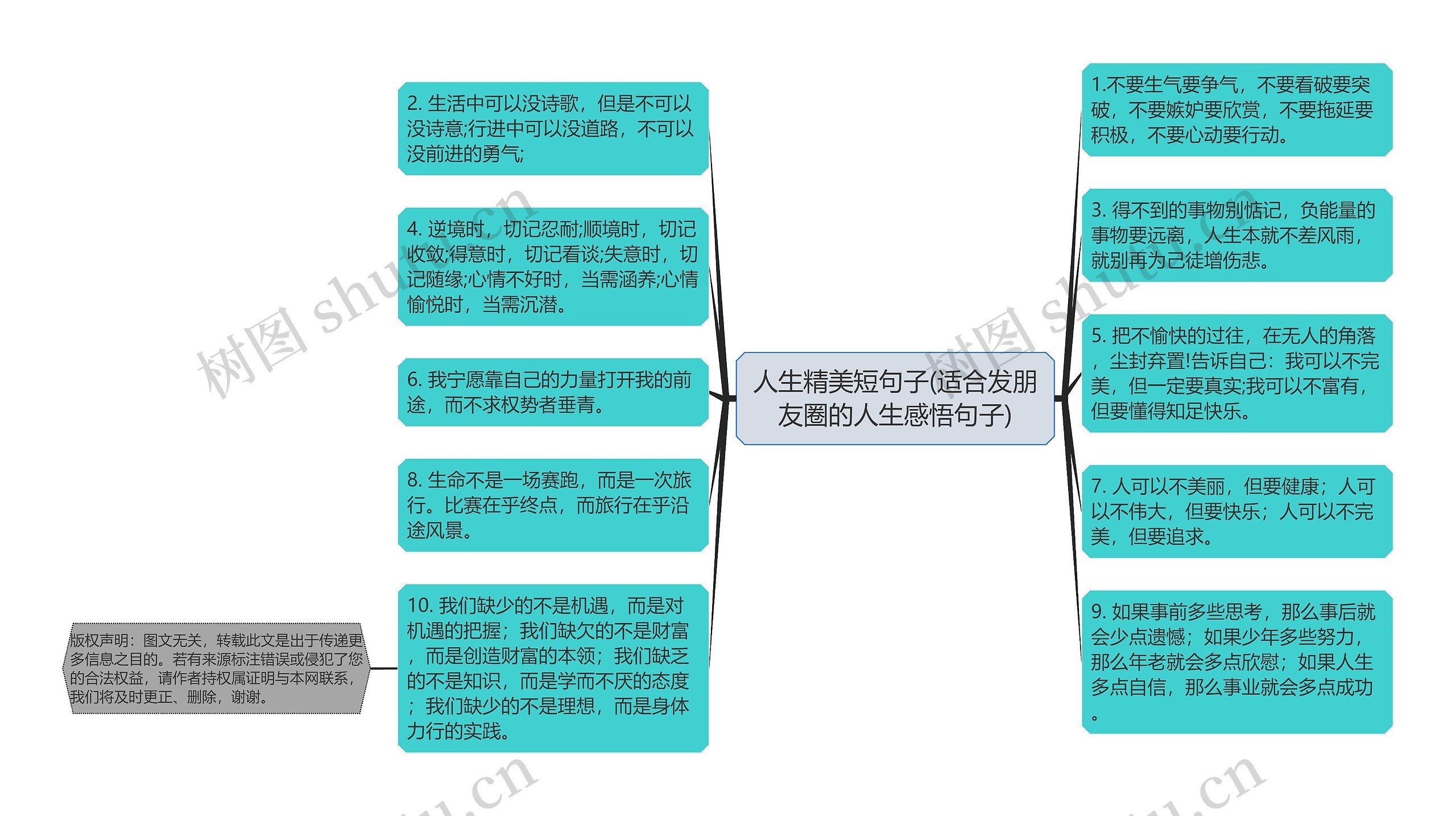 人生精美短句子(适合发朋友圈的人生感悟句子)思维导图