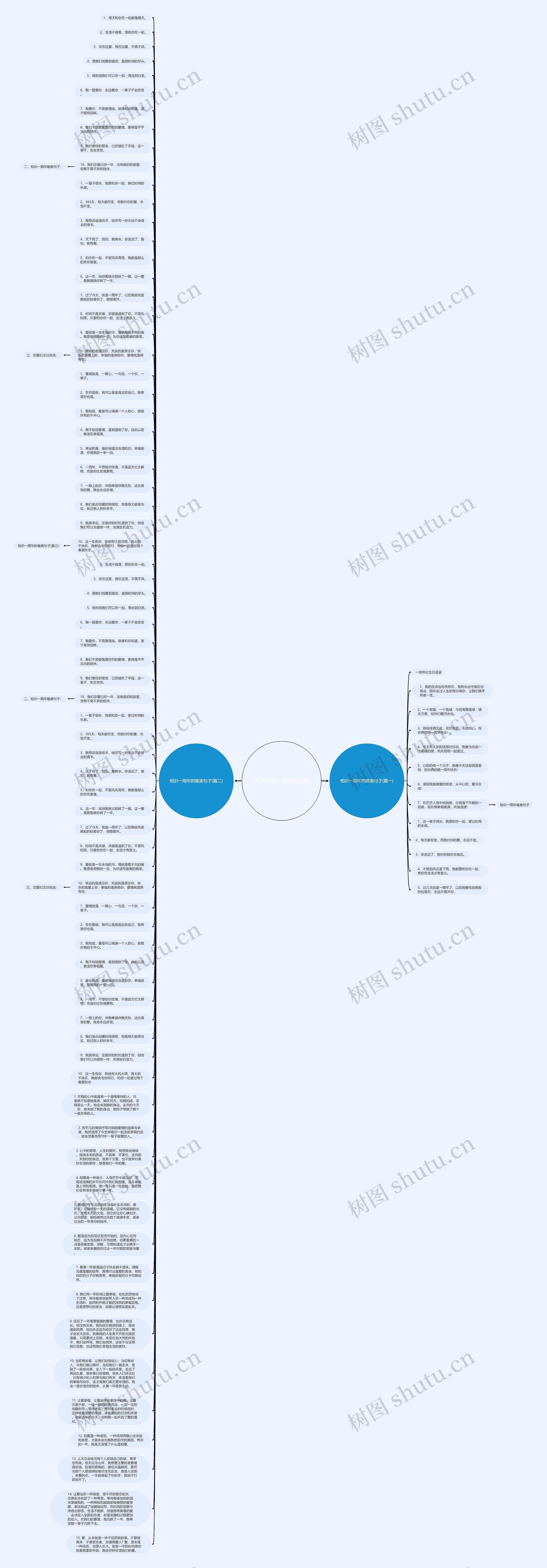 关于相识一周年的说说思维导图