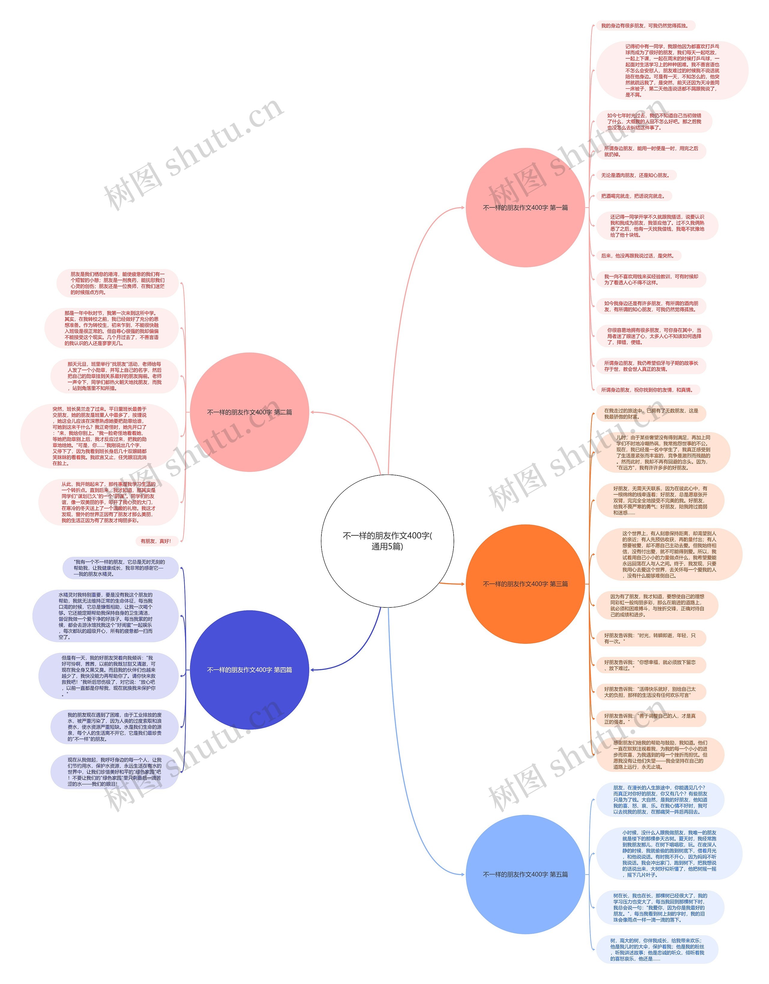不一样的朋友作文400字(通用5篇)思维导图