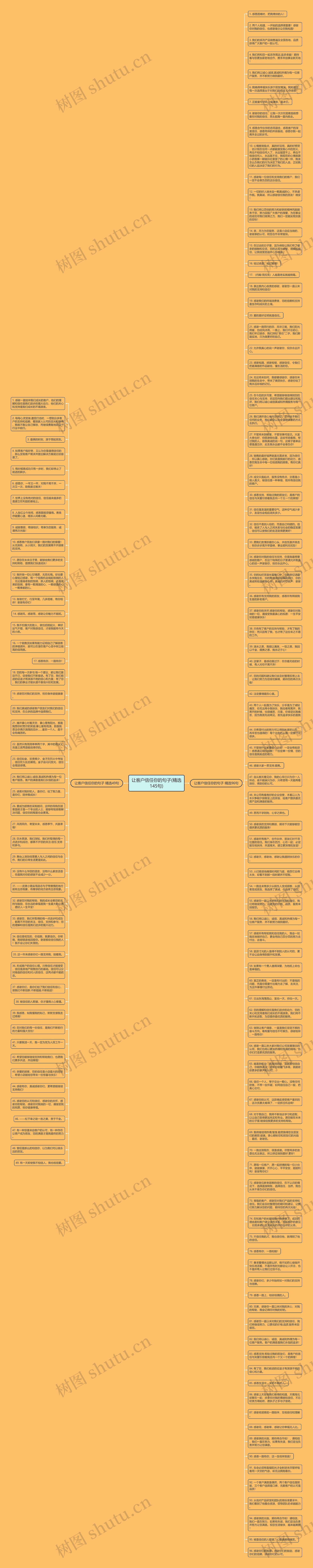 让客户信任你的句子(精选145句)思维导图