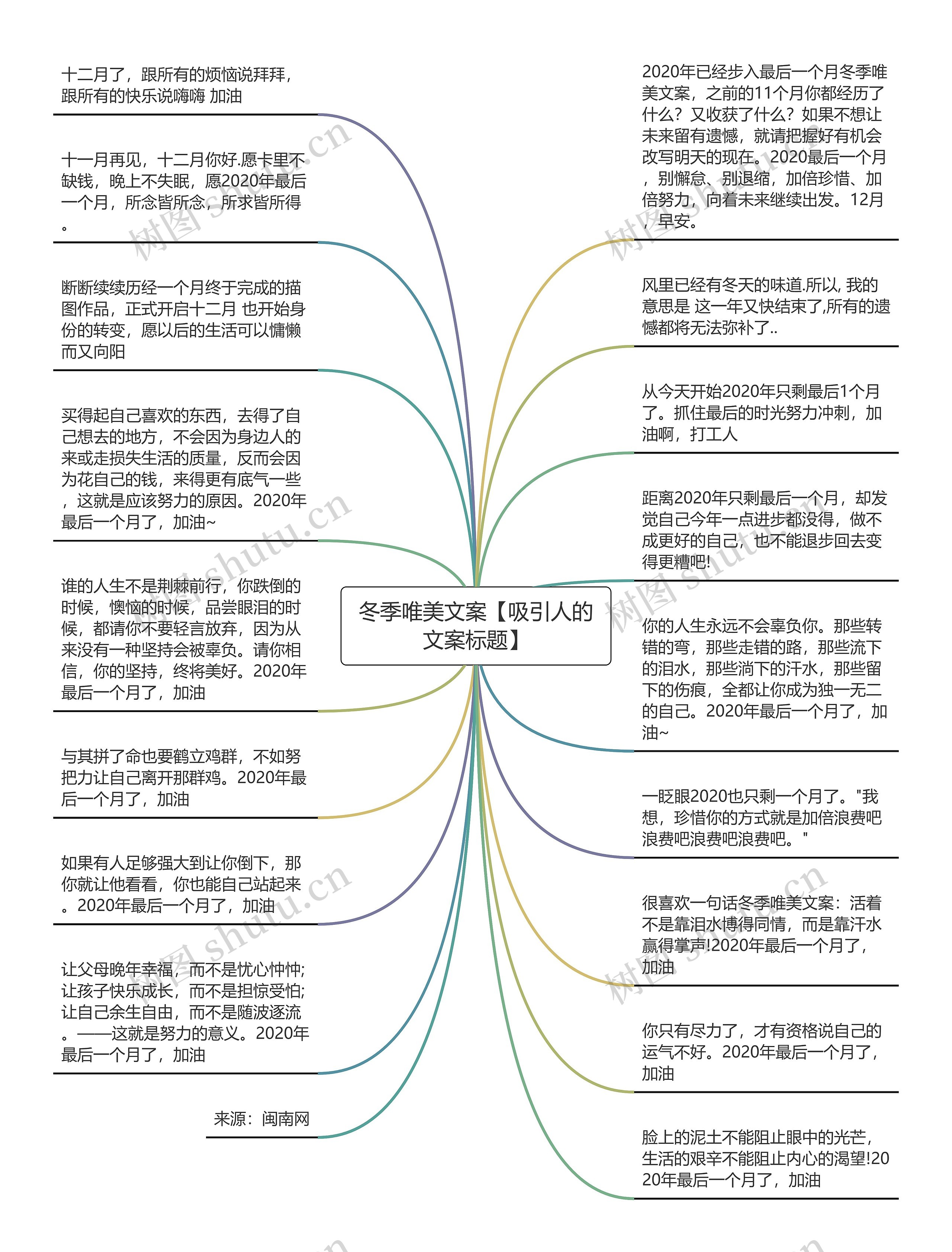 冬季唯美文案【吸引人的文案标题】