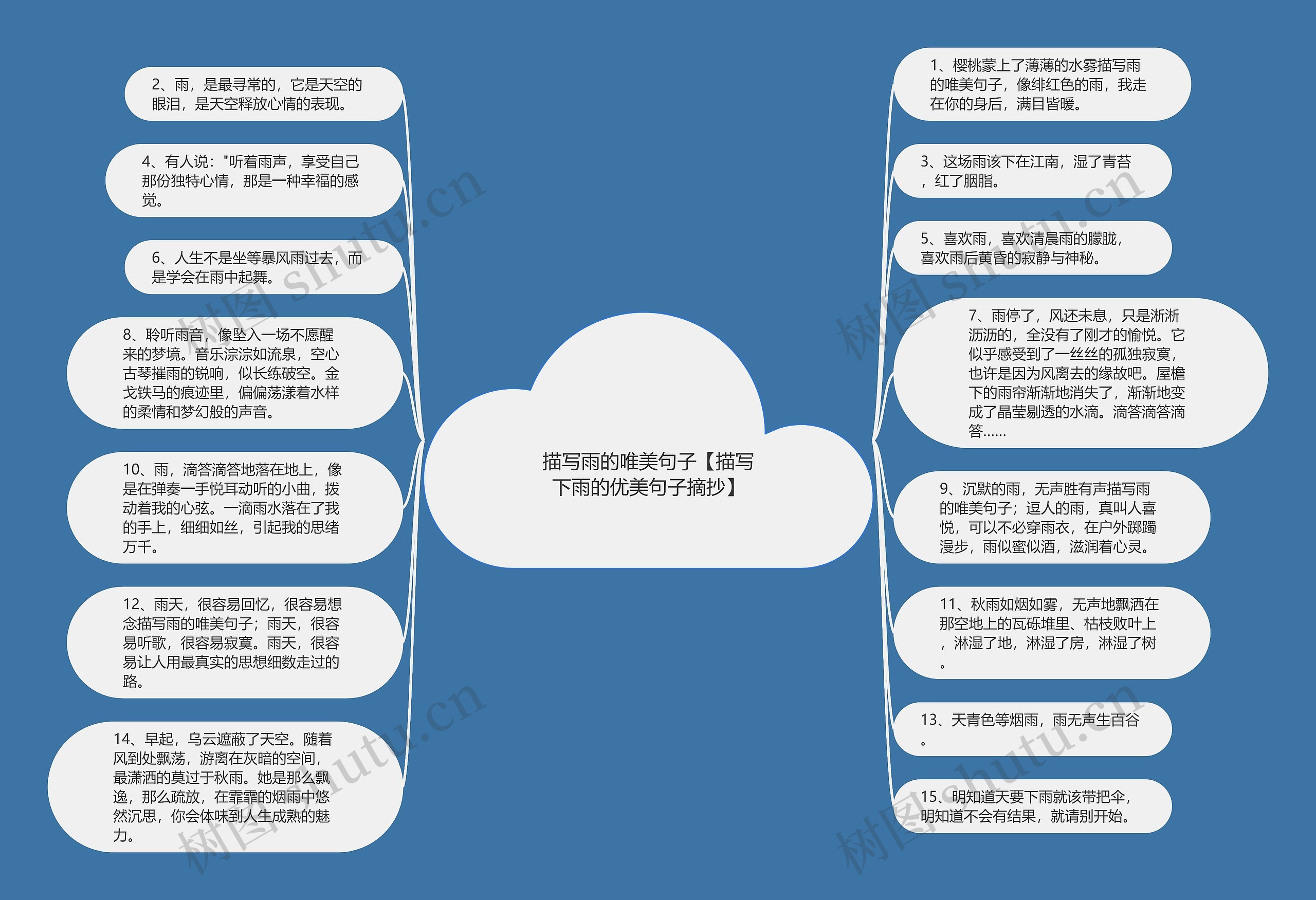 描写雨的唯美句子【描写下雨的优美句子摘抄】思维导图