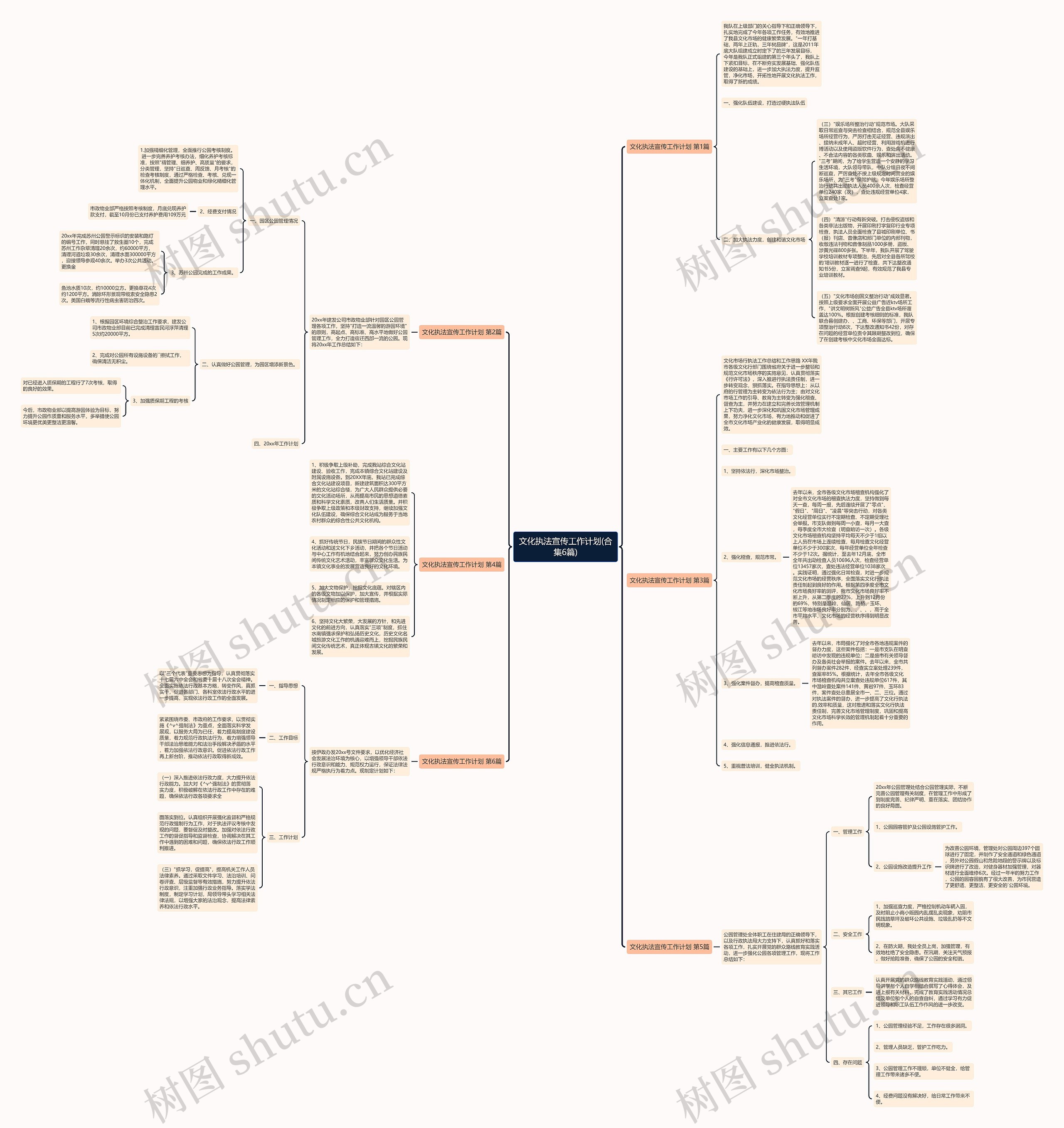 文化执法宣传工作计划(合集6篇)思维导图