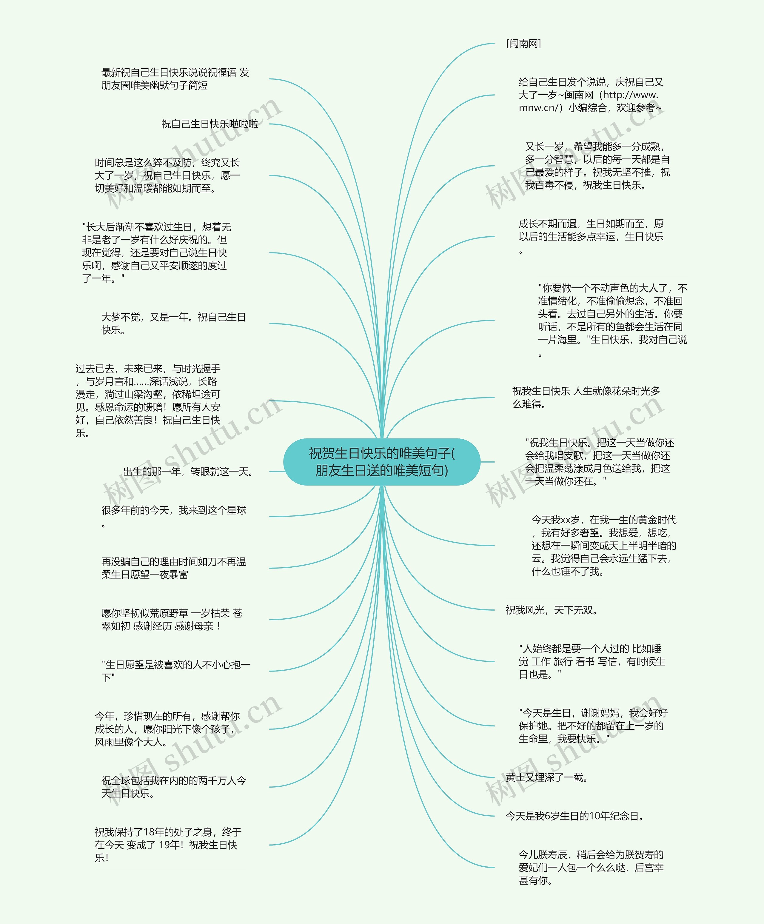 祝贺生日快乐的唯美句子(朋友生日送的唯美短句)思维导图