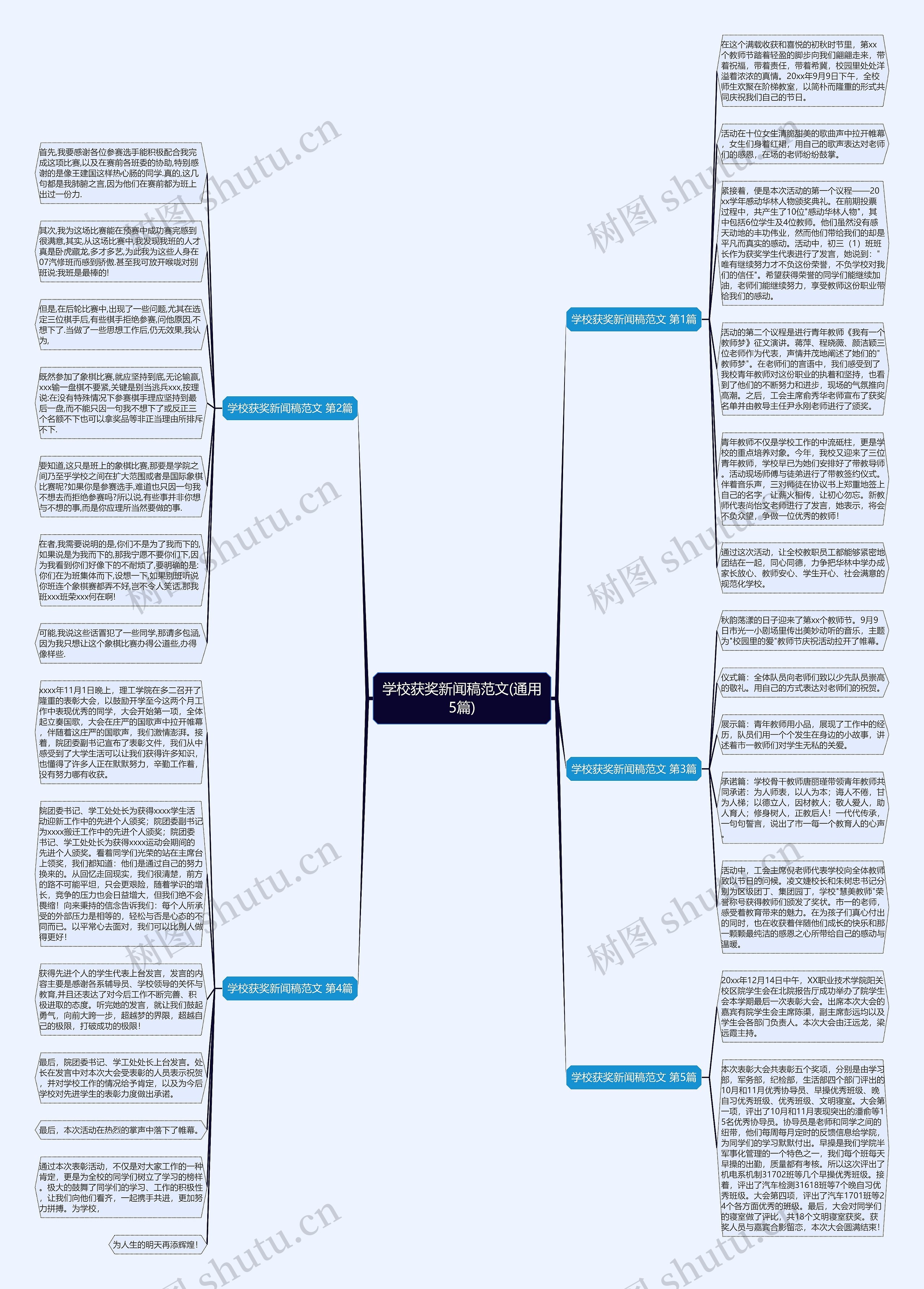 学校获奖新闻稿范文(通用5篇)思维导图