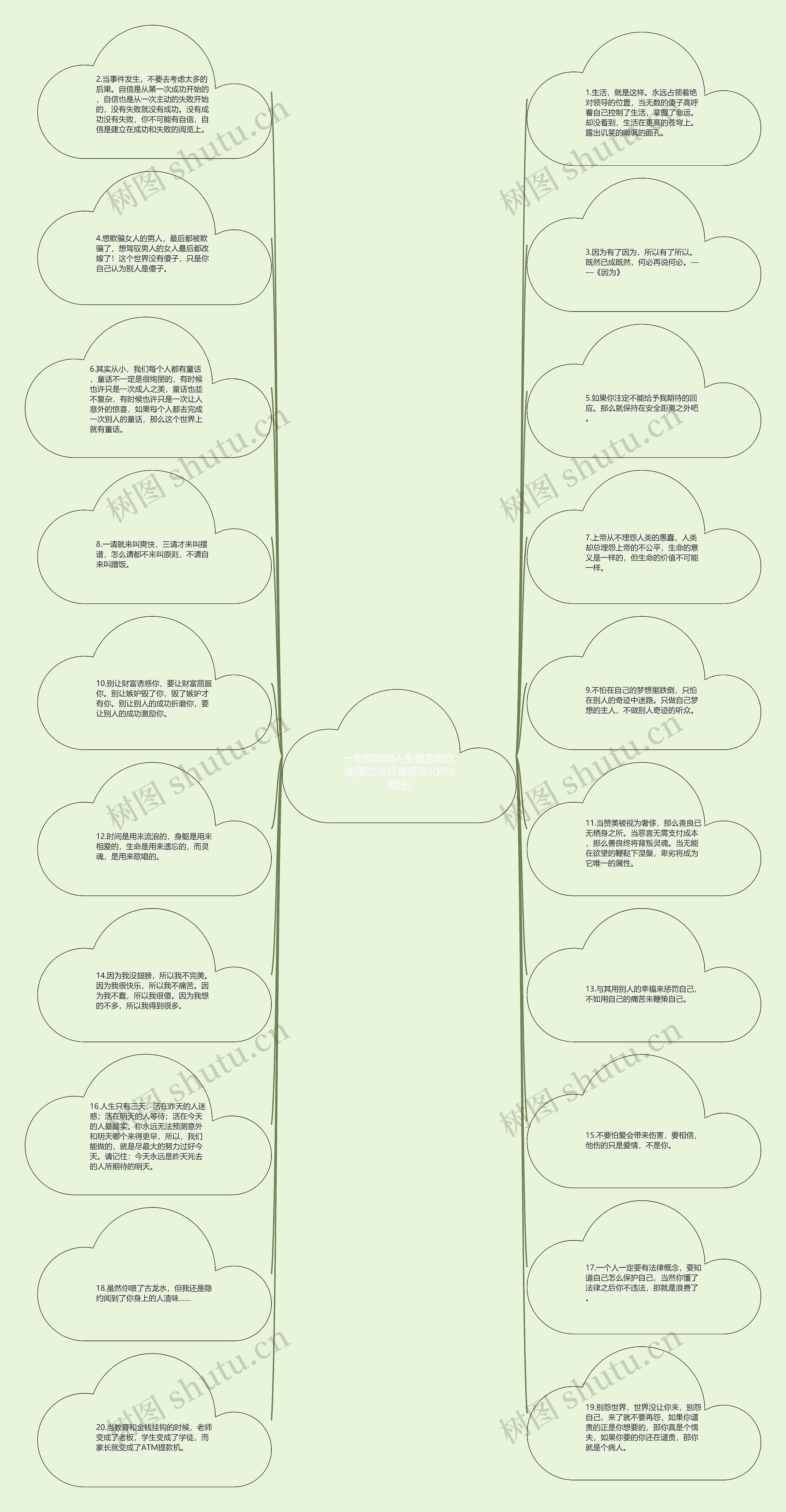 一句精辟的人生格言周立波(周立波经典语录100句精选)思维导图
