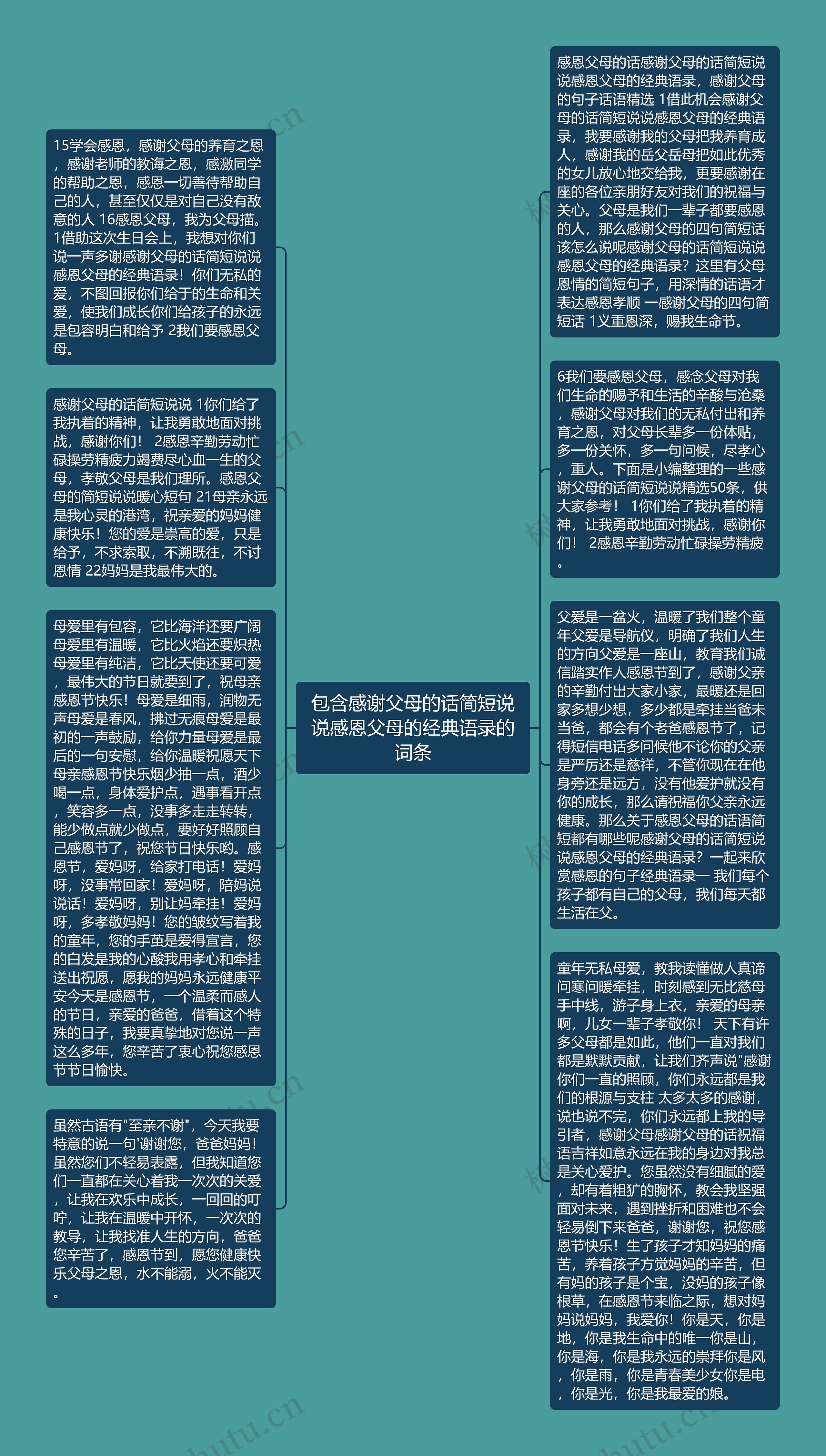 包含感谢父母的话简短说说感恩父母的经典语录的词条思维导图