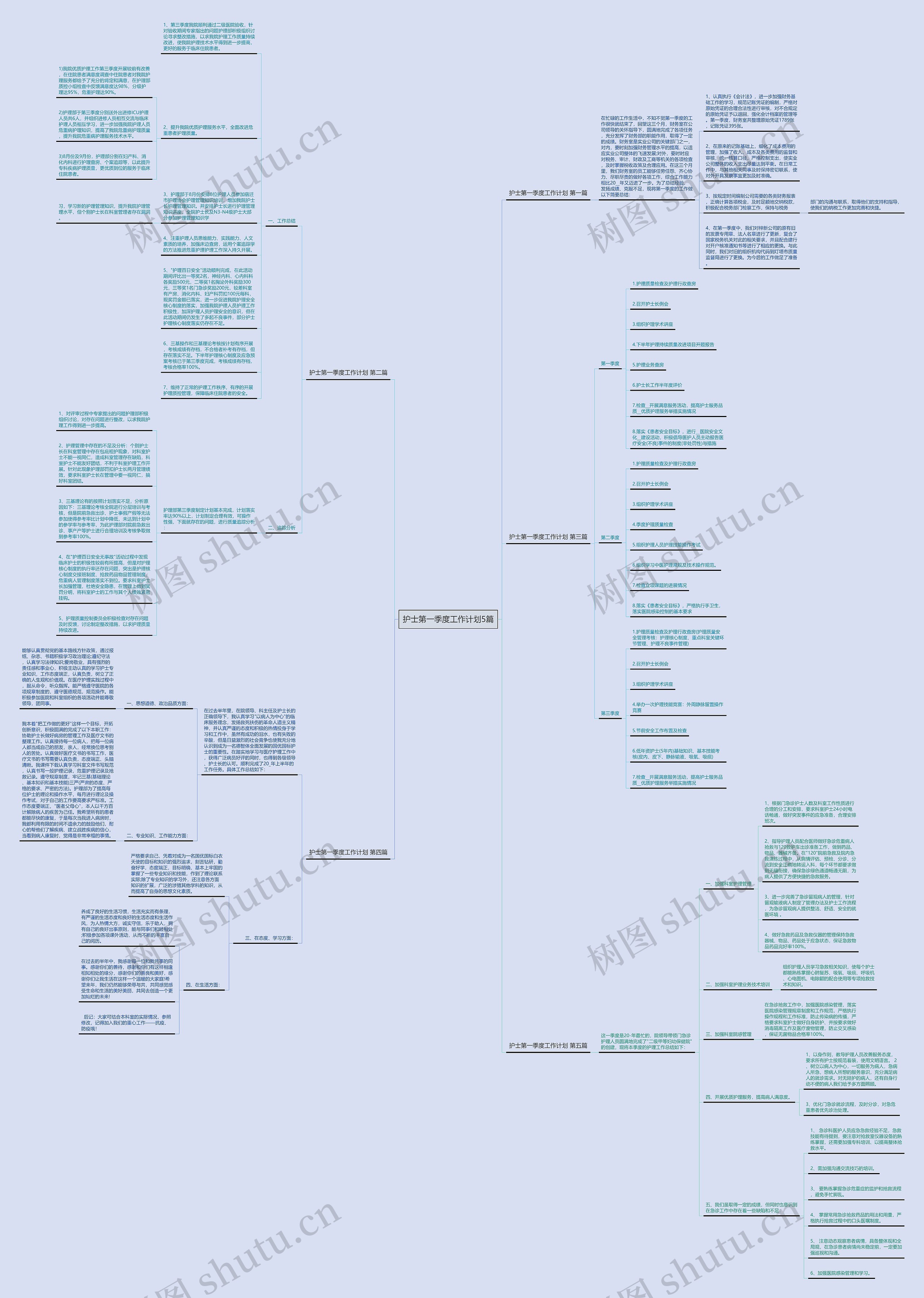 护士第一季度工作计划5篇思维导图