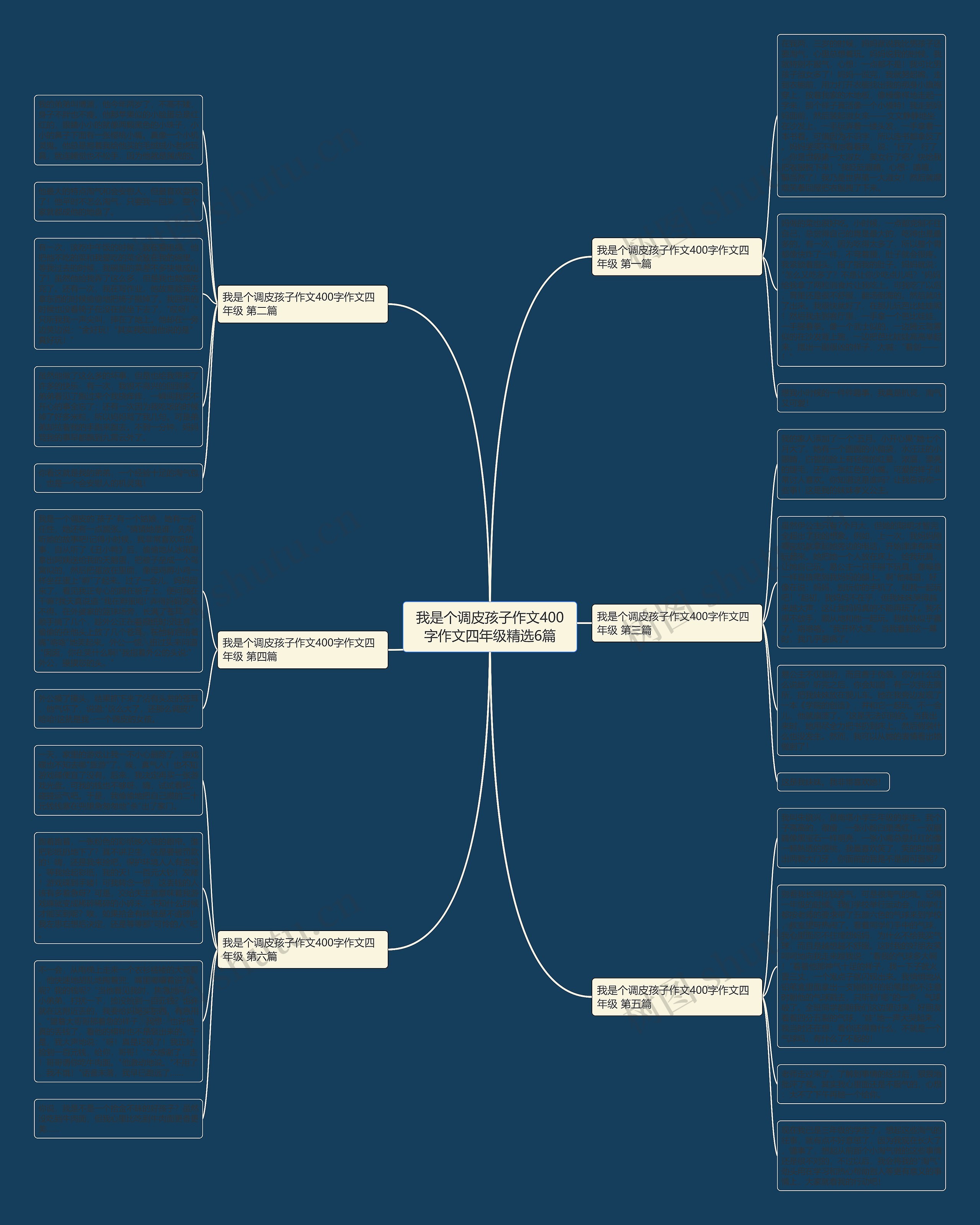我是个调皮孩子作文400字作文四年级精选6篇思维导图
