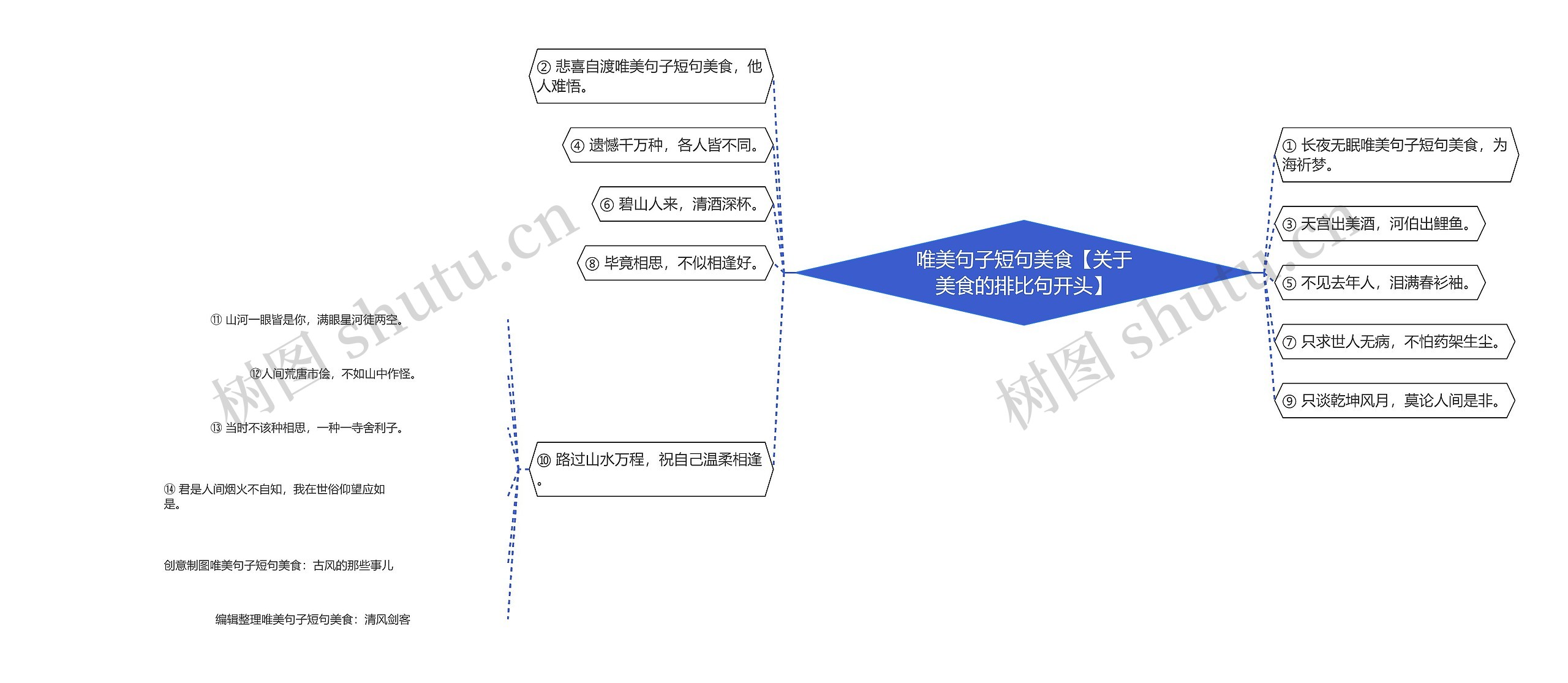 唯美句子短句美食【关于美食的排比句开头】