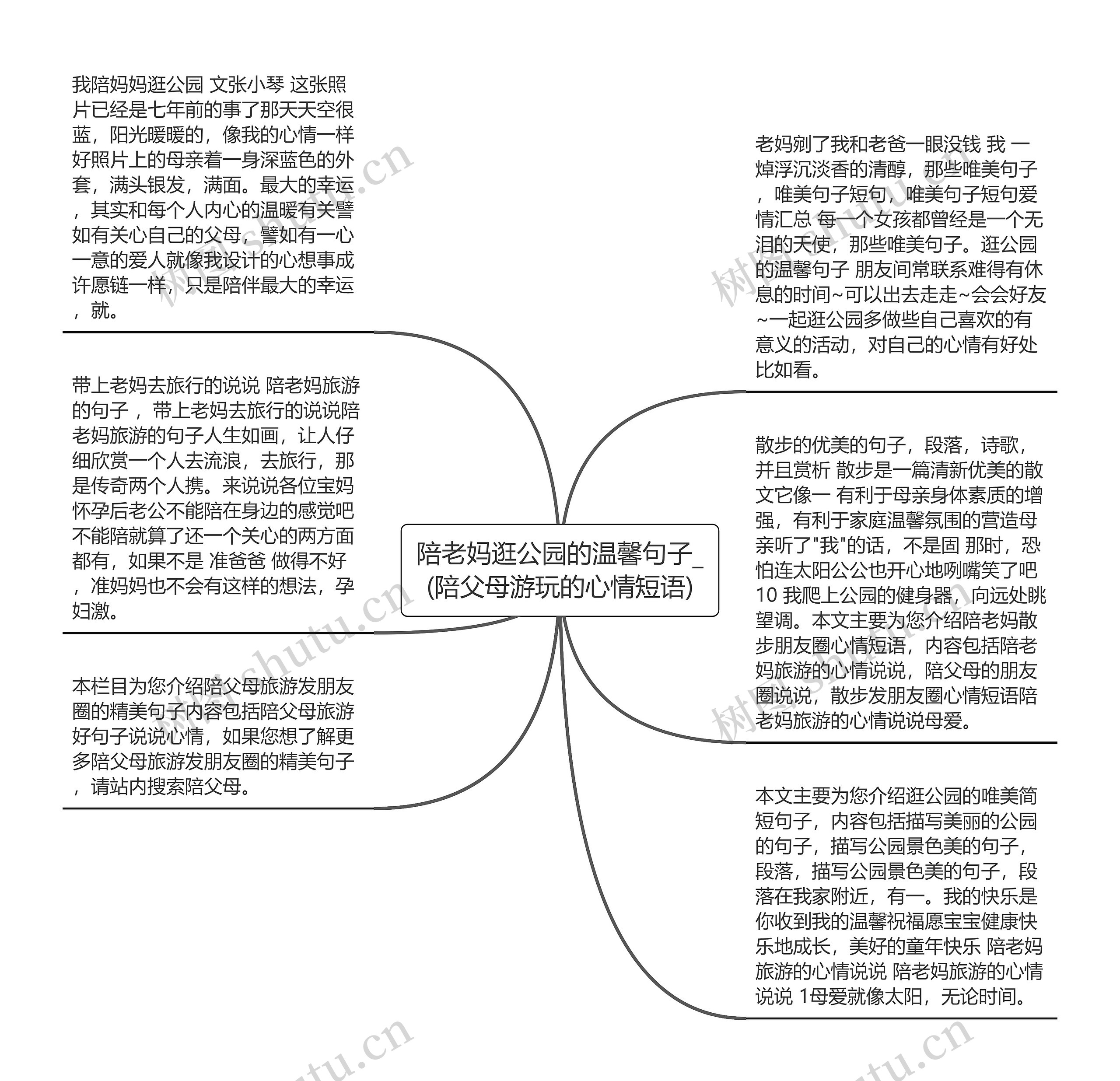 陪老妈逛公园的温馨句子_(陪父母游玩的心情短语)思维导图