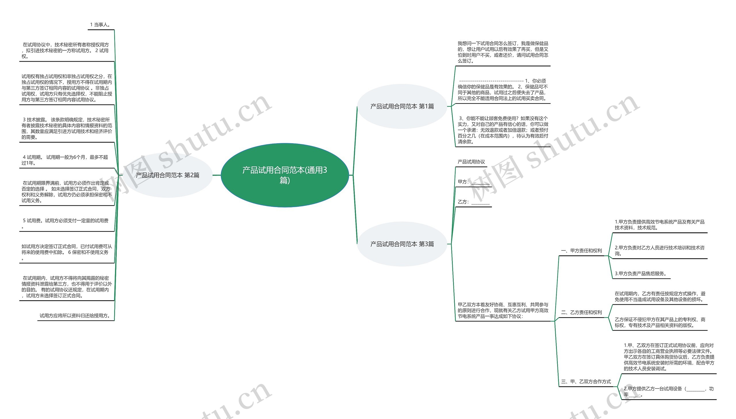 产品试用合同范本(通用3篇) 产品试用合同范本(通用3篇)