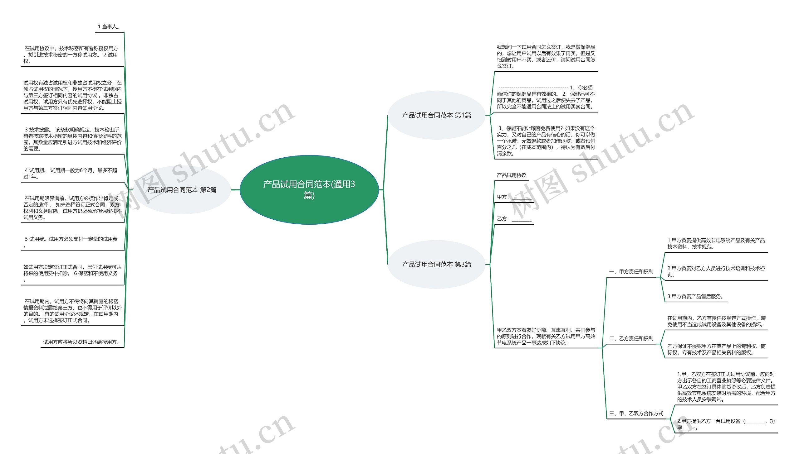 产品试用合同范本(通用3篇)思维导图