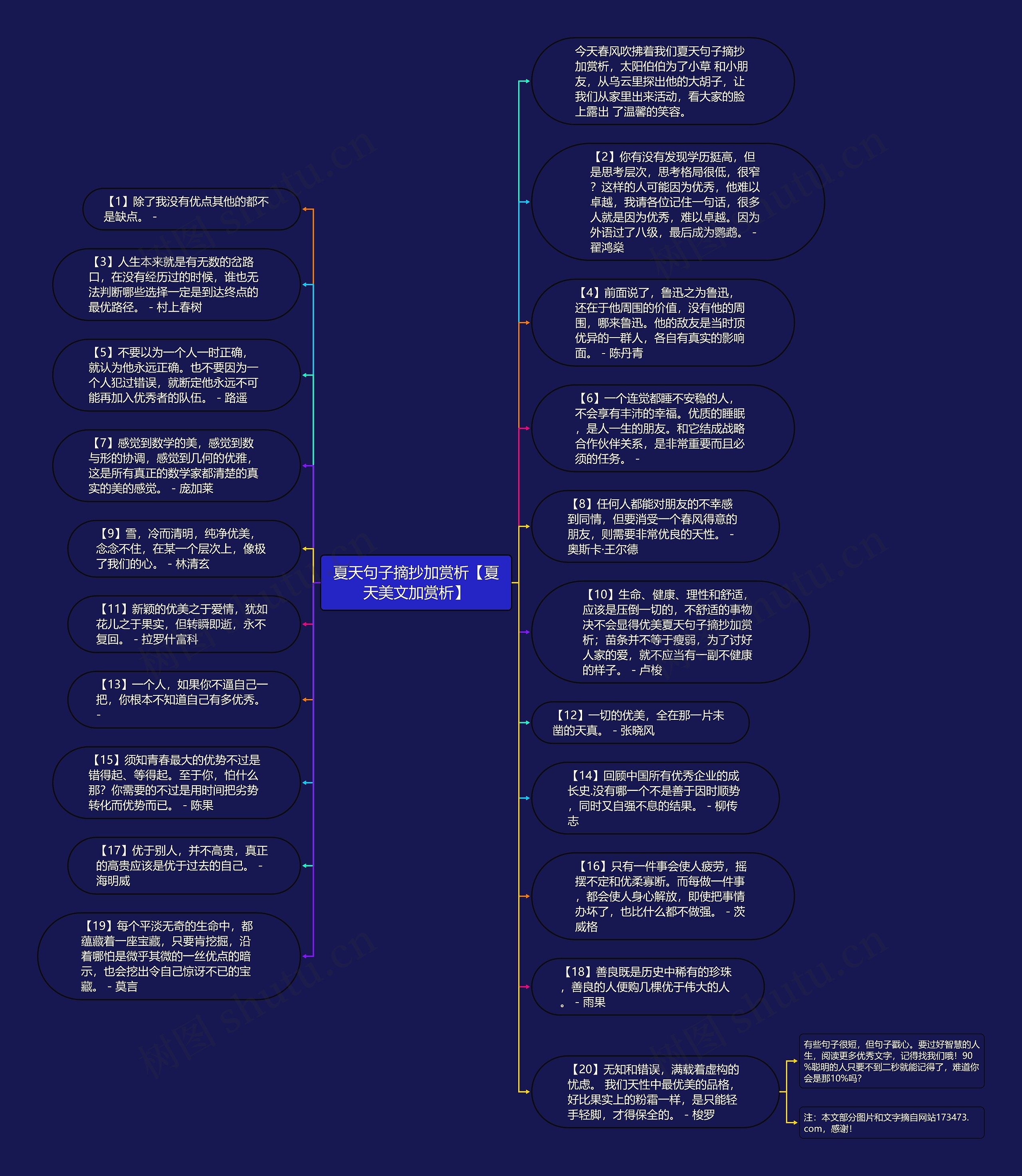 夏天句子摘抄加赏析【夏天美文加赏析】思维导图